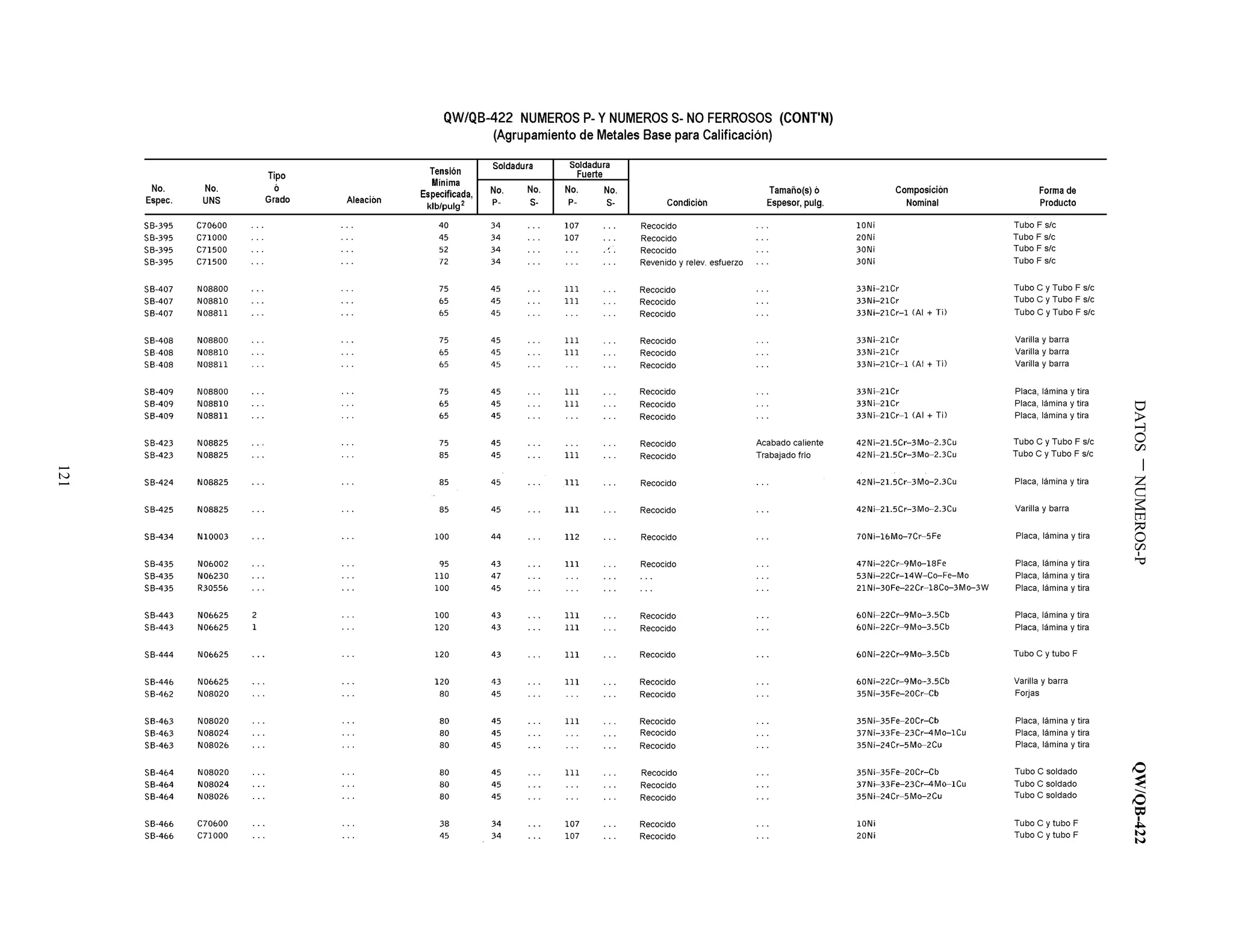 DATOSNUMEROS-PQW/QB-422
121
 