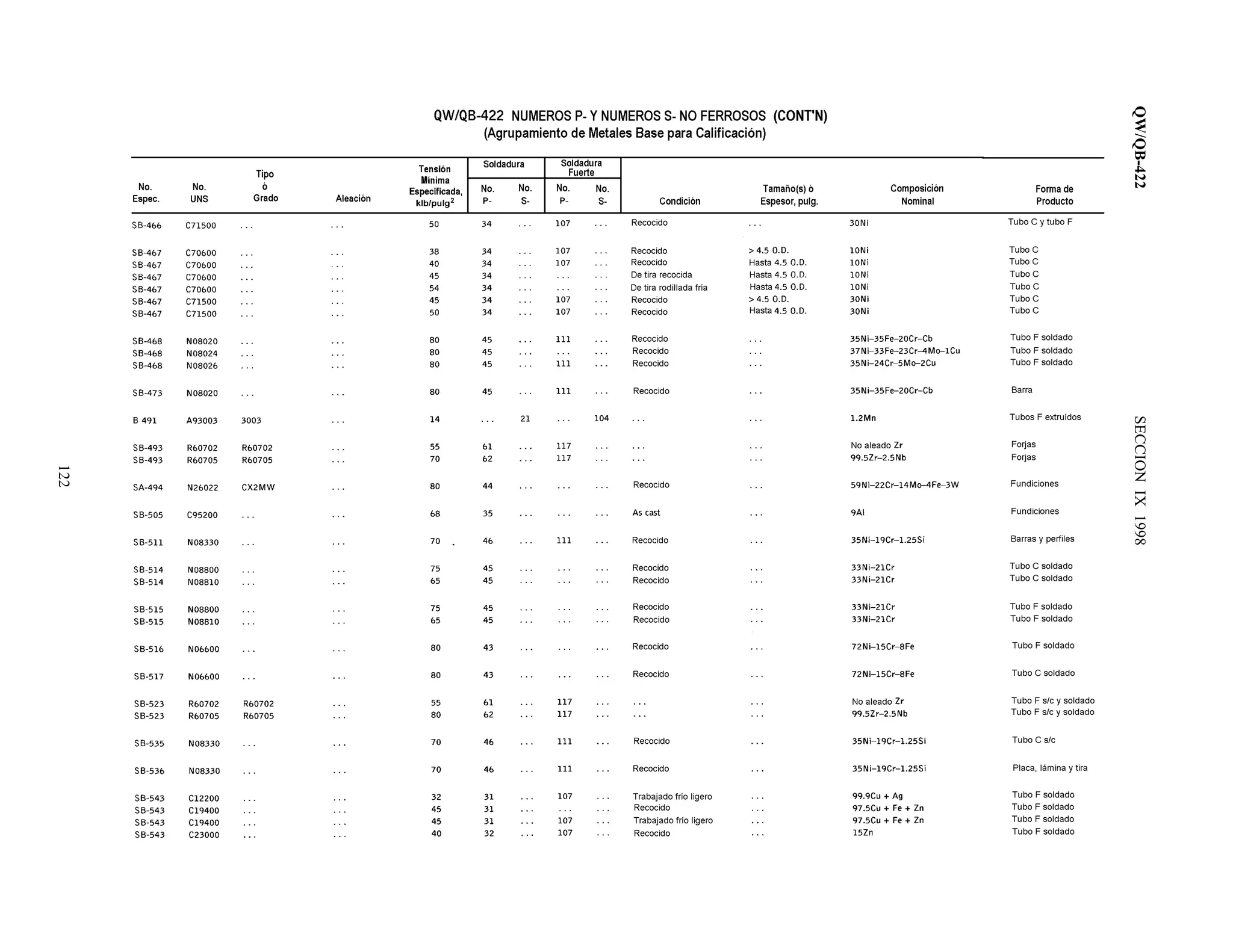 QW/QB-422SECCIONIX1998
122
 