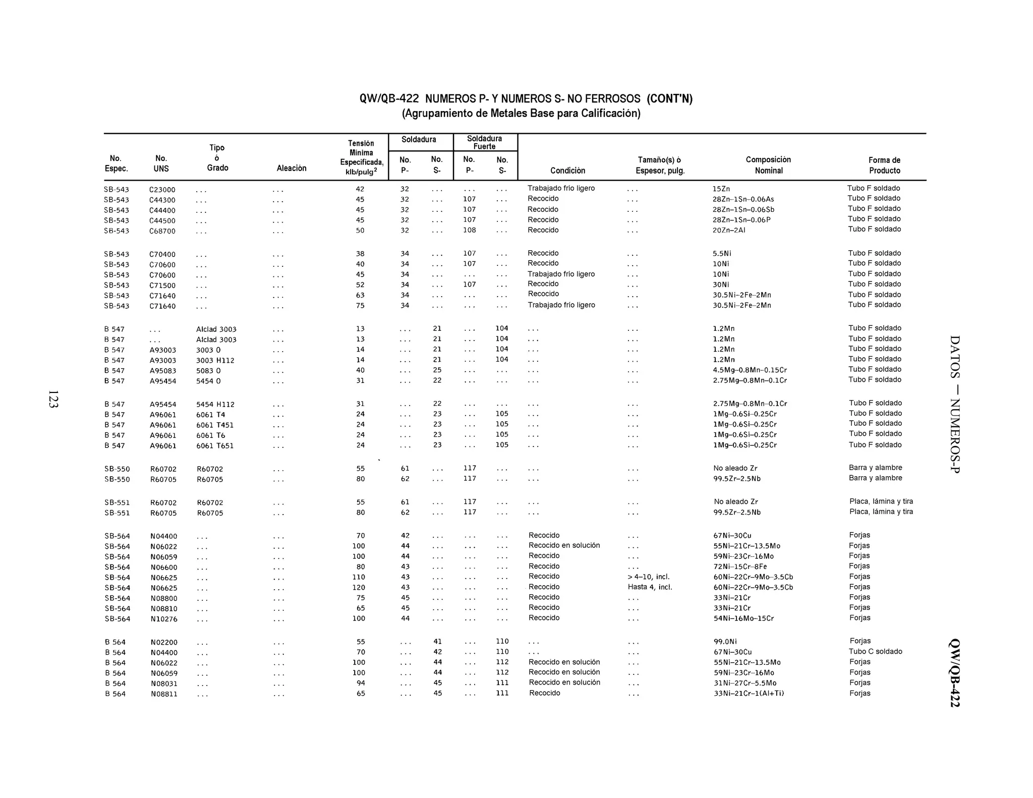 DATOSNUMEROS-PQW/QB-422
123
 