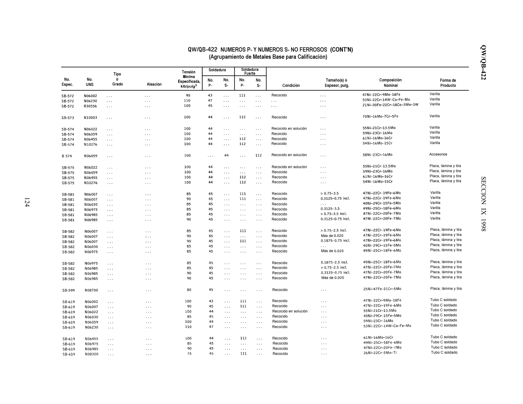 QW/QB-422SECCIONIX1998
124
 