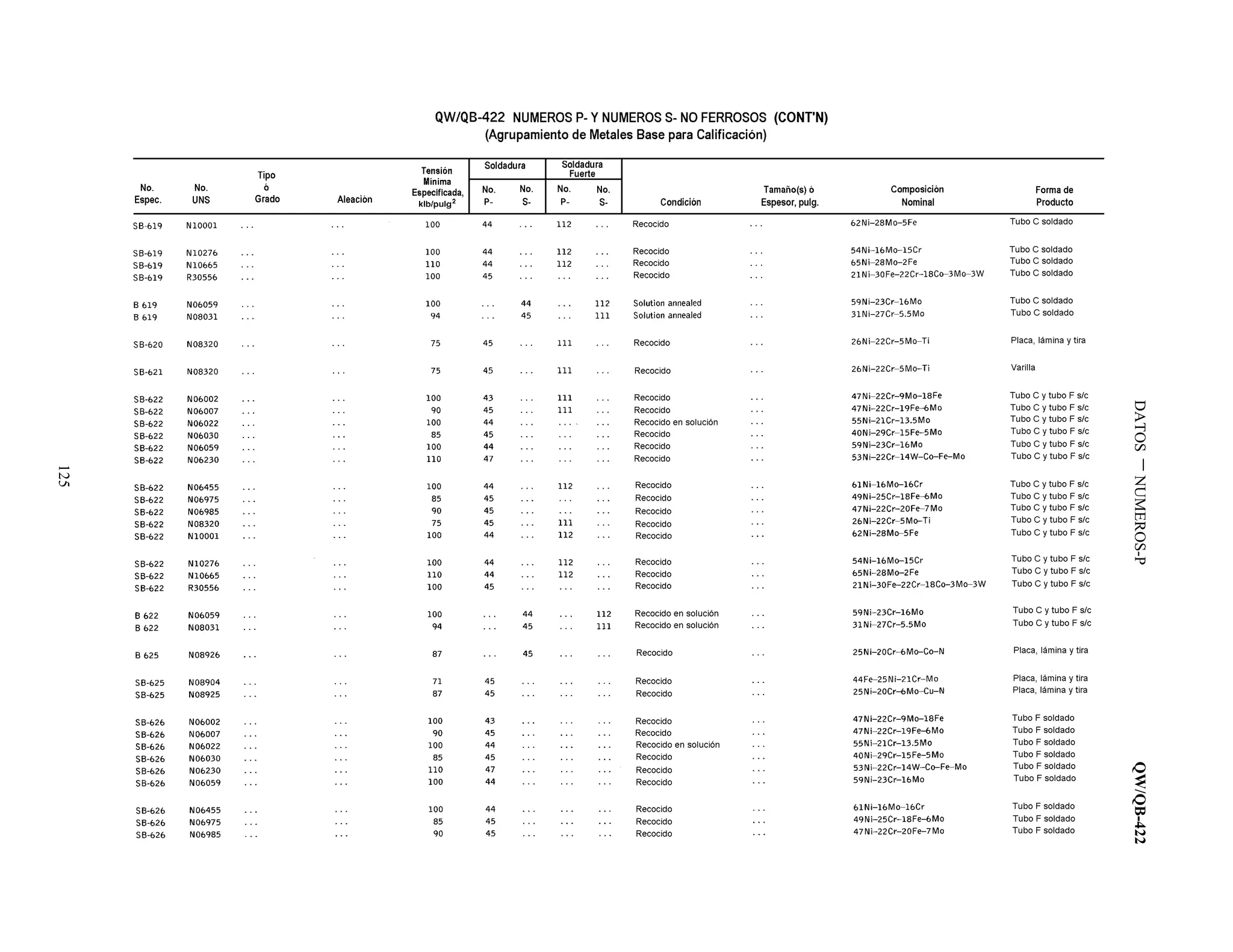 DATOSNUMEROS-PQW/QB-422
125
 