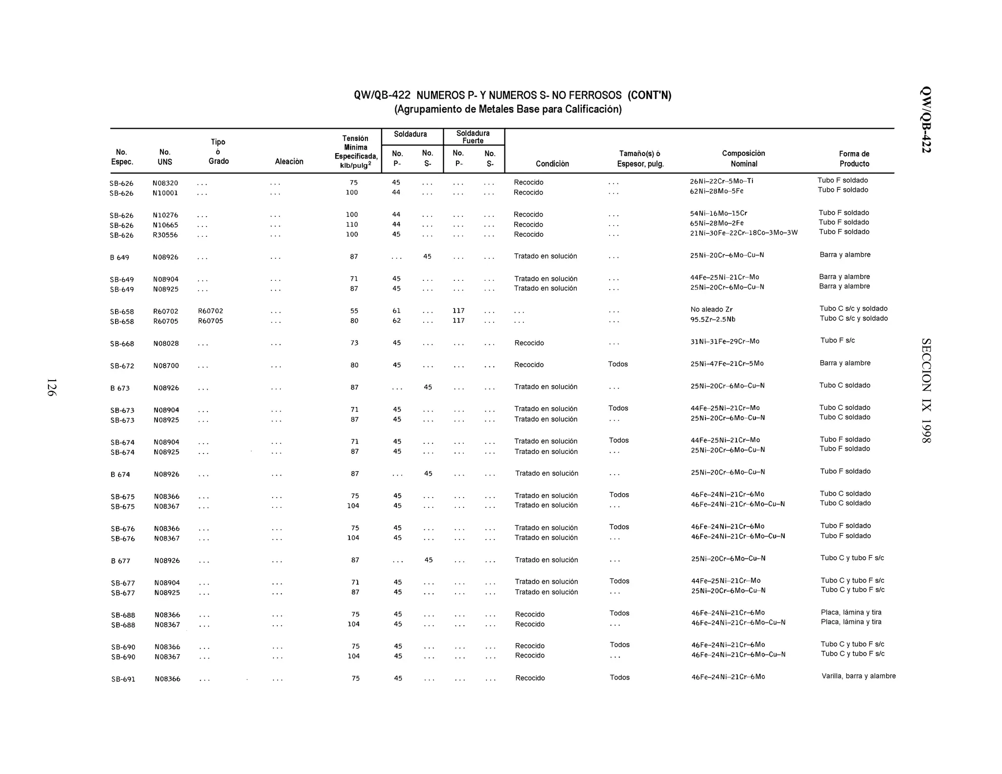 QW/QB-422SECCIONIX1998
126
 