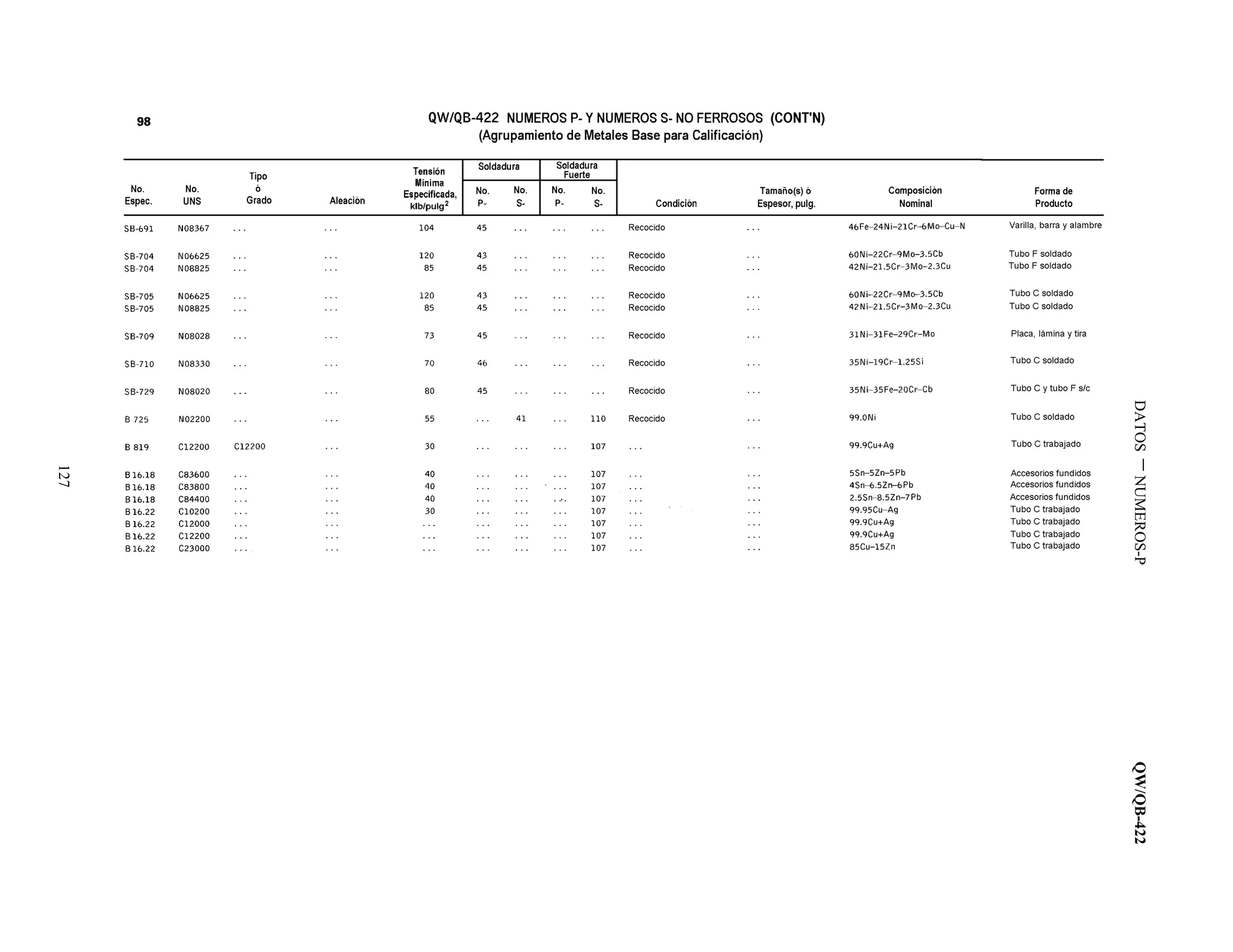 DATOSNUMEROS-PQW/QB-422
127
 