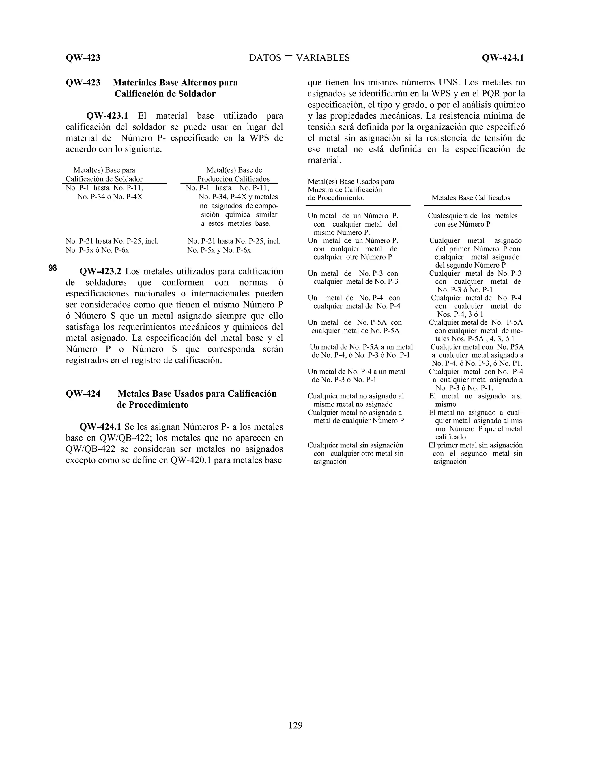 QW-423 DATOS VARIABLES QW-424.1
129
QW-423 Materiales Base Alternos para
Calificación de Soldador
QW-423.1 El material base utilizado para
calificación del soldador se puede usar en lugar del
material de Número P- especificado en la WPS de
acuerdo con lo siguiente.
Metal(es) Base para Metal(es) Base de
Calificación de Soldador Producción Calificados
No. P-1 hasta No. P-11, No. P-1 hasta No. P-11,
No. P-34 ó No. P-4X No. P-34, P-4X y metales
no asignados de compo-
sición química similar
a estos metales base.
No. P-21 hasta No. P-25, incl. No. P-21 hasta No. P-25, incl.
No. P-5x ó No. P-6x No. P-5x y No. P-6x
QW-423.2 Los metales utilizados para calificación
de soldadores que conformen con normas ó
especificaciones nacionales o internacionales pueden
ser considerados como que tienen el mismo Número P
ó Número S que un metal asignado siempre que ello
satisfaga los requerimientos mecánicos y químicos del
metal asignado. La especificación del metal base y el
Número P o Número S que corresponda serán
registrados en el registro de calificación.
QW-424 Metales Base Usados para Calificación
de Procedimiento
QW-424.1 Se les asignan Números P- a los metales
base en QW/QB-422; los metales que no aparecen en
QW/QB-422 se consideran ser metales no asignados
excepto como se define en QW-420.1 para metales base
que tienen los mismos números UNS. Los metales no
asignados se identificarán en la WPS y en el PQR por la
especificación, el tipo y grado, o por el análisis químico
y las propiedades mecánicas. La resistencia mínima de
tensión será definida por la organización que especificó
el metal sin asignación si la resistencia de tensión de
ese metal no está definida en la especificación de
material.
Metal(es) Base Usados para
Muestra de Calificación
de Procedimiento. Metales Base Calificados
Un metal de un Número P. Cualesquiera de los metales
con cualquier metal del con ese Número P
mismo Número P.
Un metal de un Número P. Cualquier metal asignado
con cualquier metal de del primer Número P con
cualquier otro Número P. cualquier metal asignado
del segundo Número P
Un metal de No. P-3 con Cualquier metal de No. P-3
cualquier metal de No. P-3 con cualquier metal de
No. P-3 ó No. P-1
Un metal de No. P-4 con Cualquier metal de No. P-4
cualquier metal de No. P-4 con cualquier metal de
Nos. P-4, 3 ó 1
Un metal de No. P-5A con Cualquier metal de No. P-5A
cualquier metal de No. P-5A con cualquier metal de me-
tales Nos. P-5A , 4, 3, ó 1
Un metal de No. P-5A a un metal Cualquier metal con No. P5A
de No. P-4, ó No. P-3 ó No. P-1 a cualquier metal asignado a
No. P-4, ó No. P-3, ó No. P1.
Un metal de No. P-4 a un metal Cualquier metal con No. P-4
de No. P-3 ó No. P-1 a cualquier metal asignado a
No. P-3 ó No. P-1.
Cualquier metal no asignado al El metal no asignado a sí
mismo metal no asignado mismo
Cualquier metal no asignado a El metal no asignado a cual-
metal de cualquier Número P quier metal asignado al mis-
mo Número P que el metal
calificado
Cualquier metal sin asignación El primer metal sin asignación
con cualquier otro metal sin con el segundo metal sin
asignación asignación
 