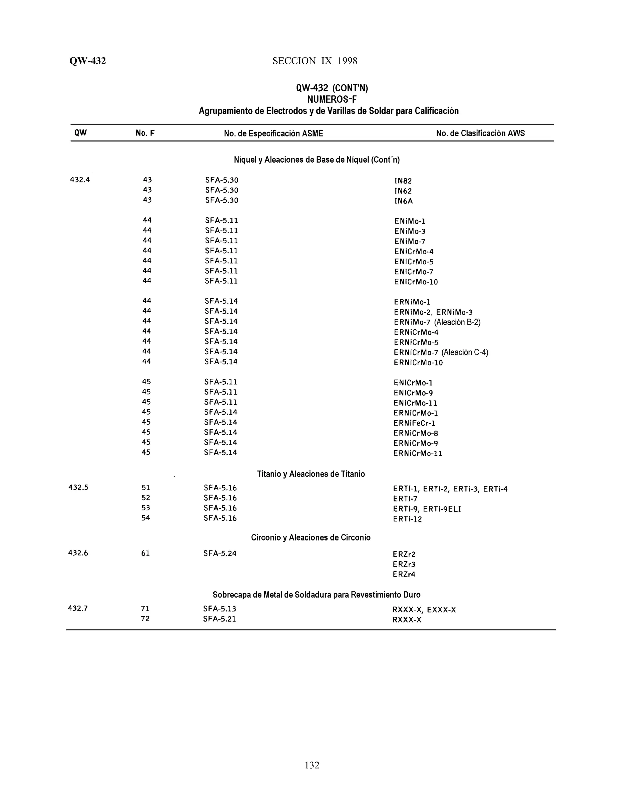 QW-432 SECCION IX 1998
132
 