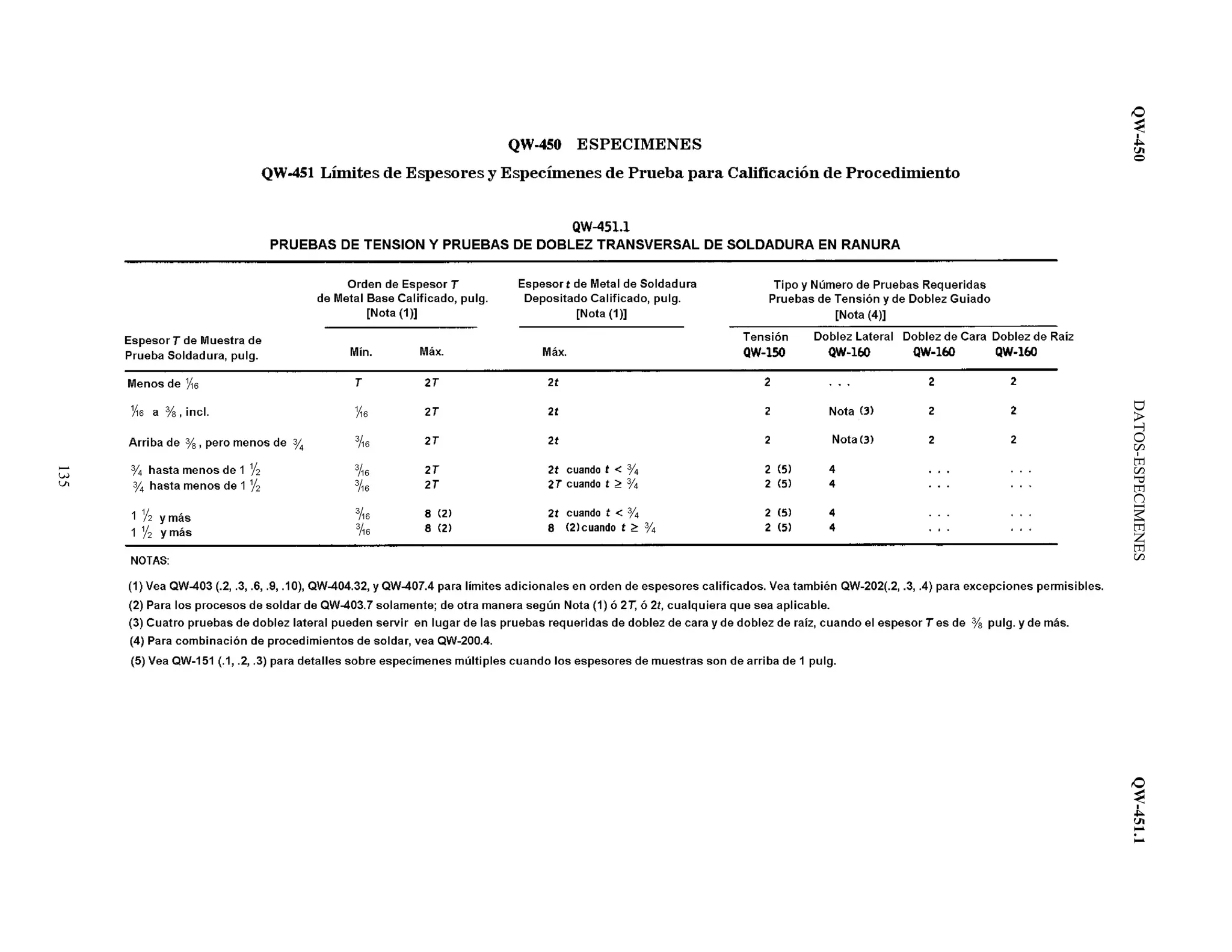 QW-450DATOS-ESPECIMENESQW-451.1
135
 