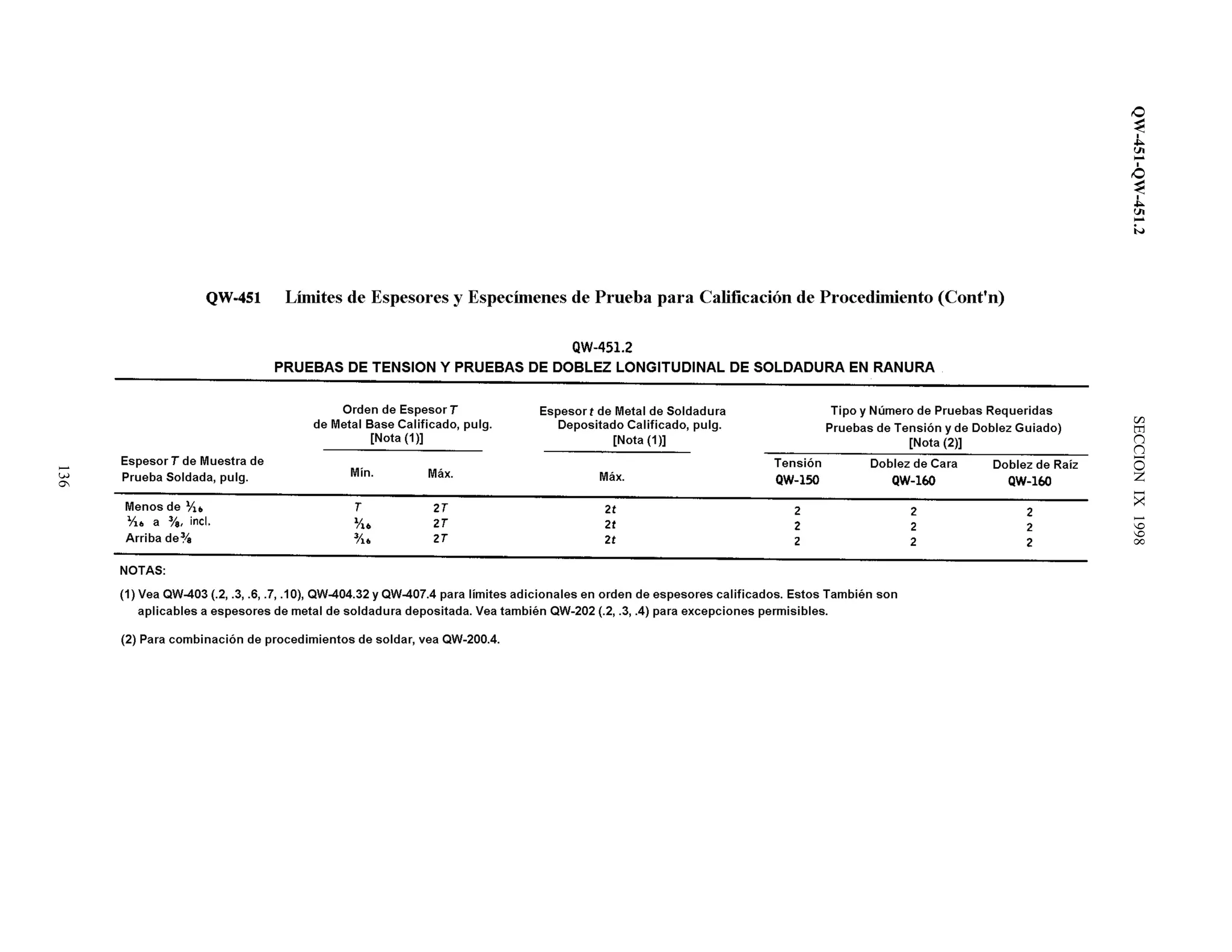 QW-451-QW-451.2SECCIONIX1998
136
 