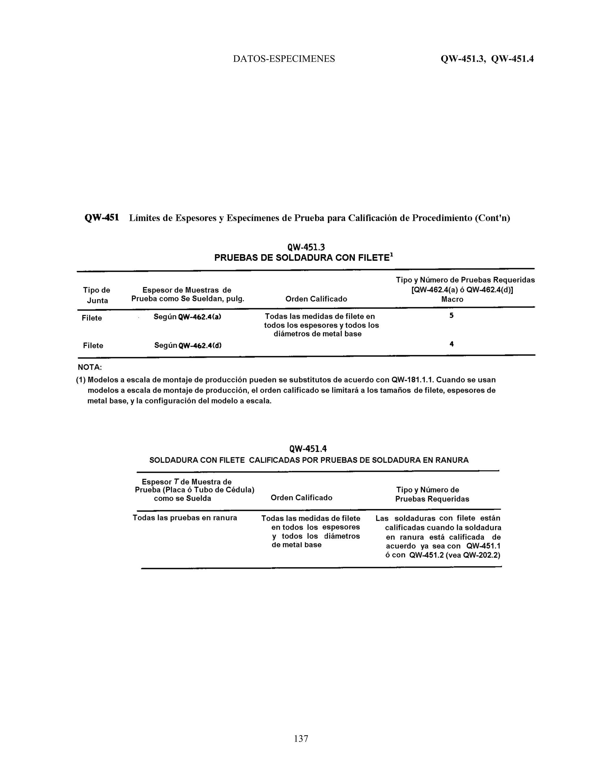 DATOS-ESPECIMENES QW-451.3, QW-451.4
137
 