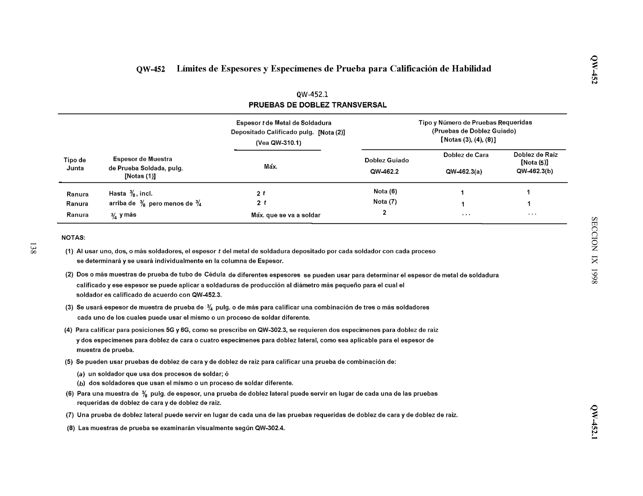 QW-452SECCIONIX1998QW-452.1
138
 