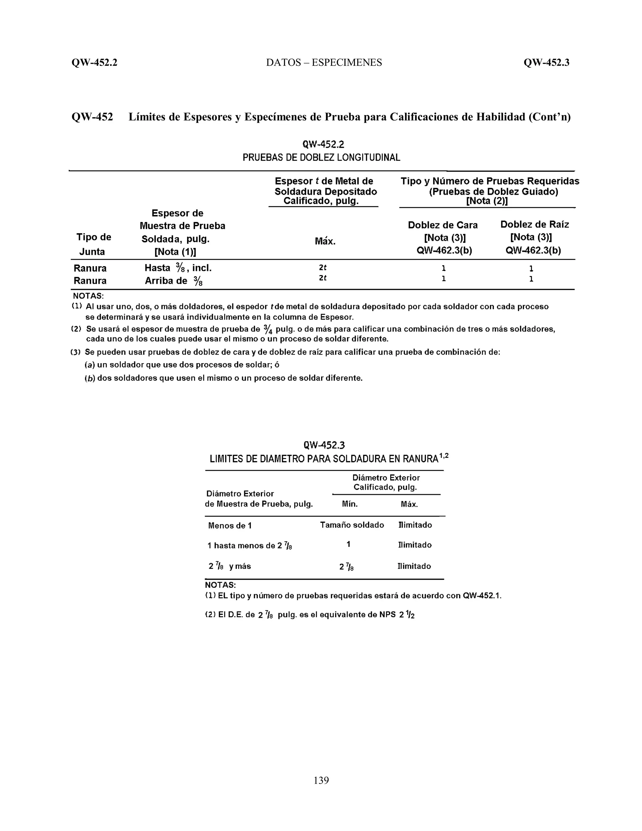 QW-452.2 DATOS – ESPECIMENES QW-452.3
139
QW-452 Límites de Espesores y Especímenes de Prueba para Calificaciones de Habilidad (Cont’n)
 