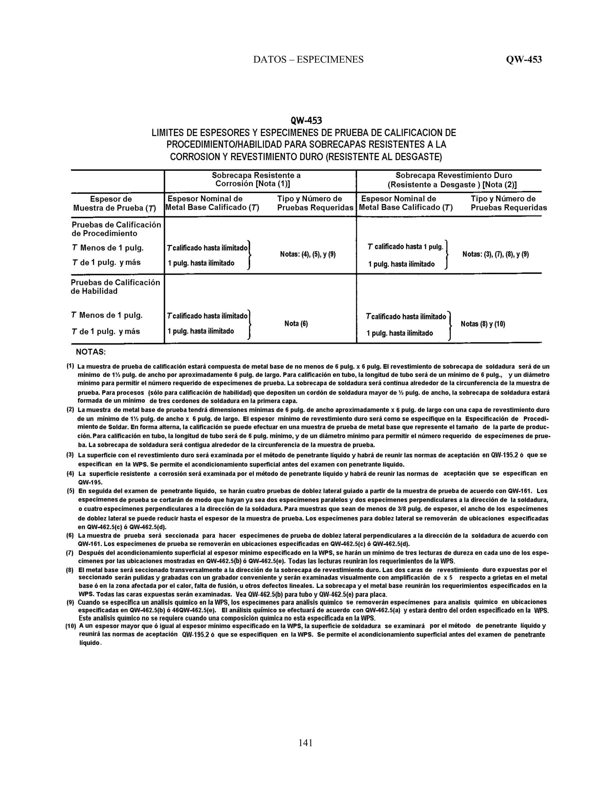 DATOS – ESPECIMENES QW-453
141
 