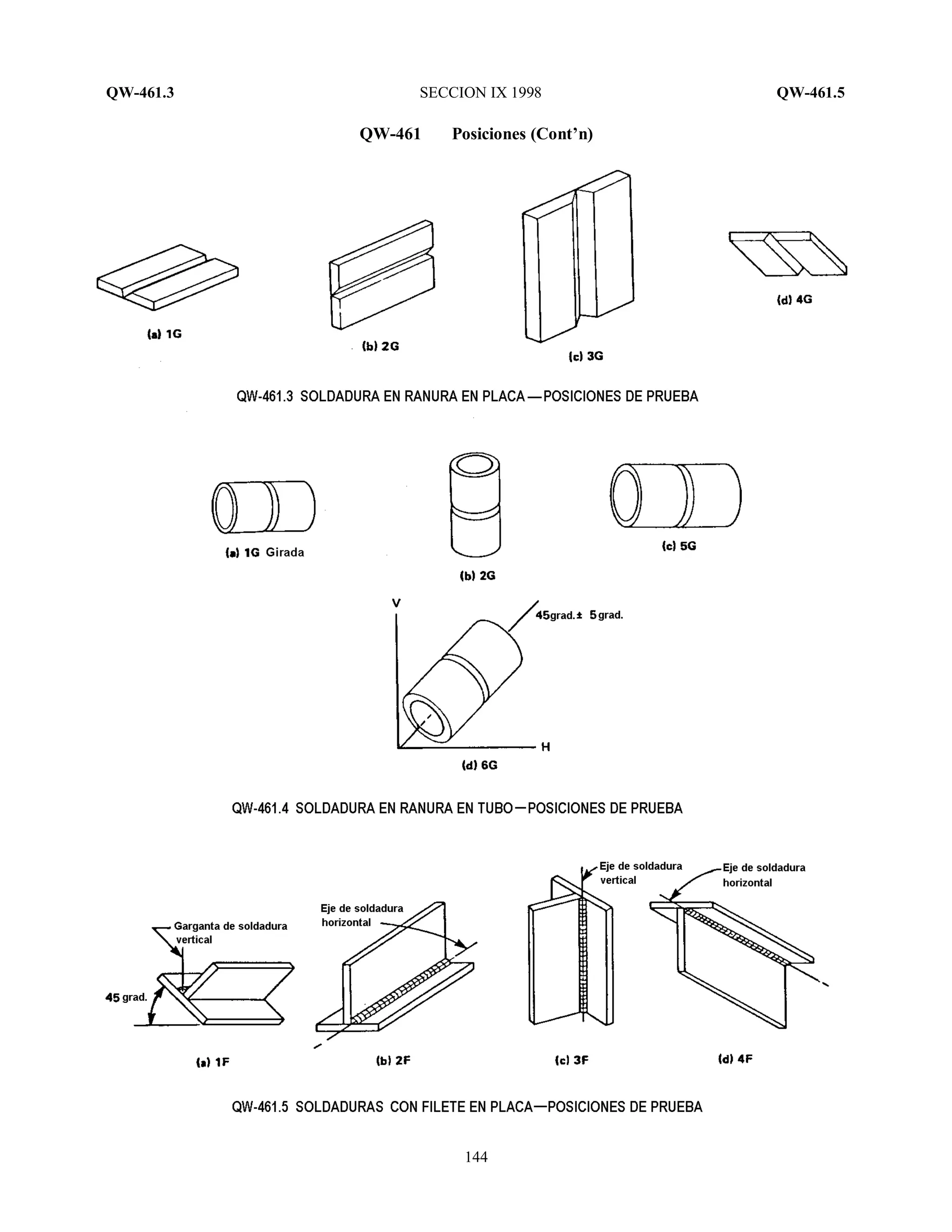 QW-461.3 SECCION IX 1998 QW-461.5
144
QW-461 Posiciones (Cont’n)
 