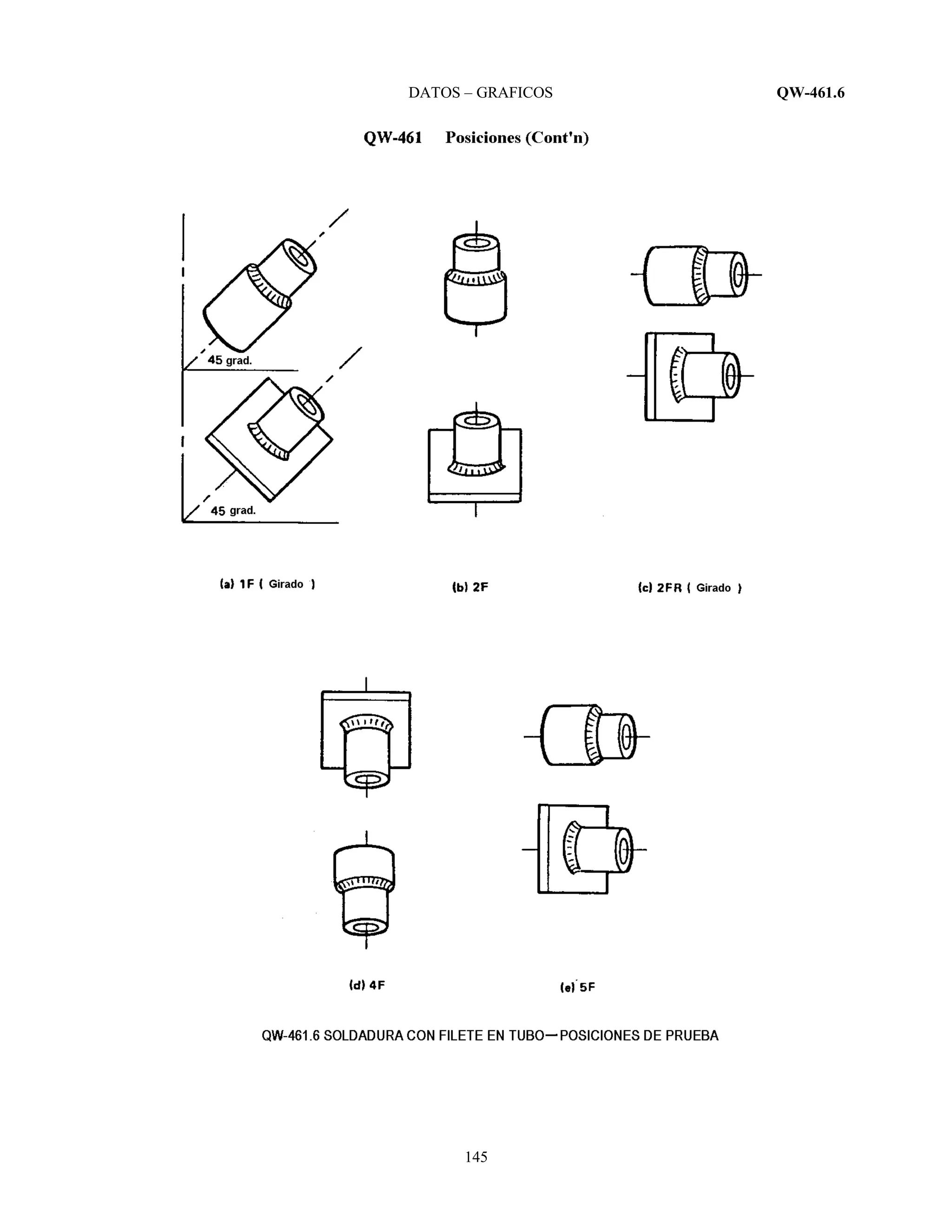 DATOS – GRAFICOS QW-461.6
145
 