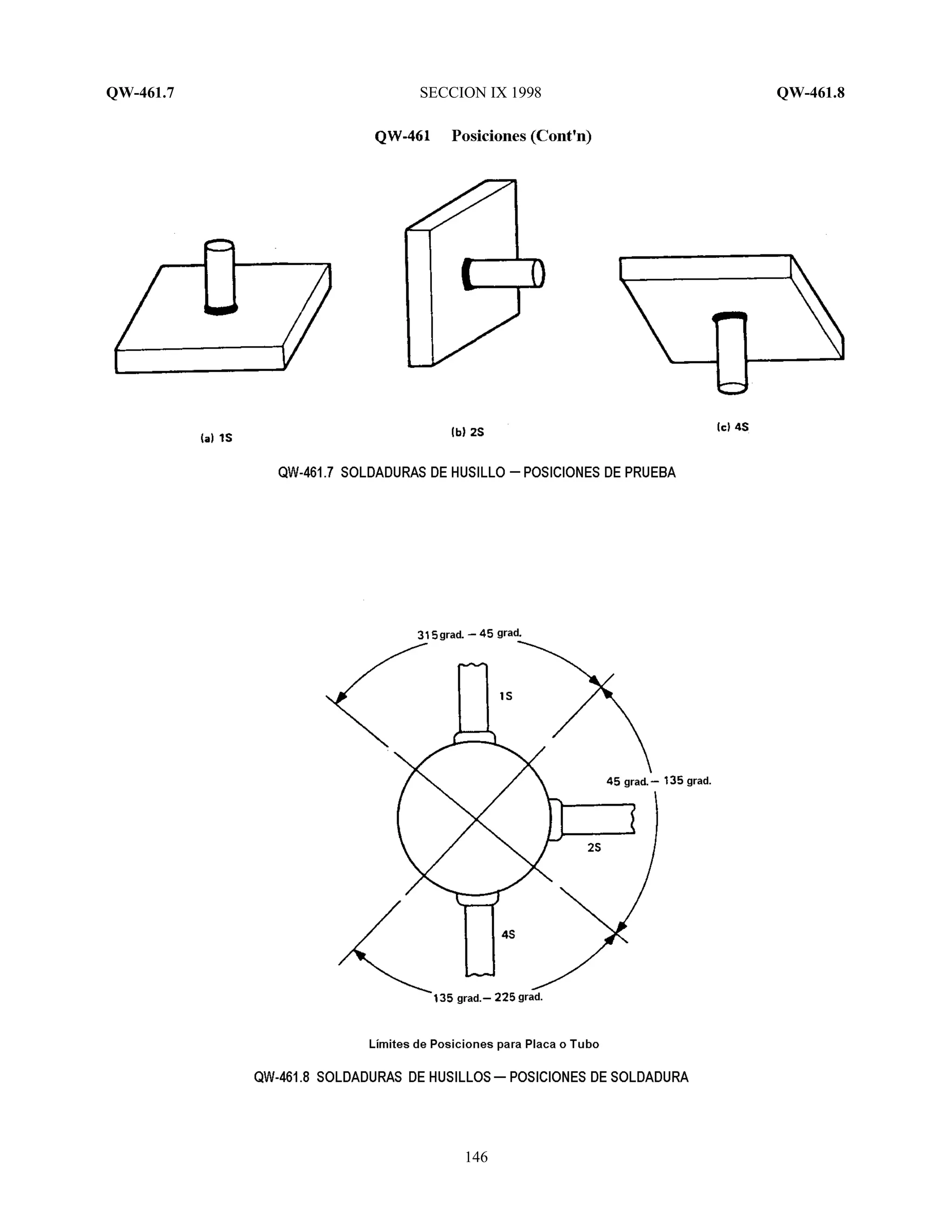 QW-461.7 SECCION IX 1998 QW-461.8
146
 