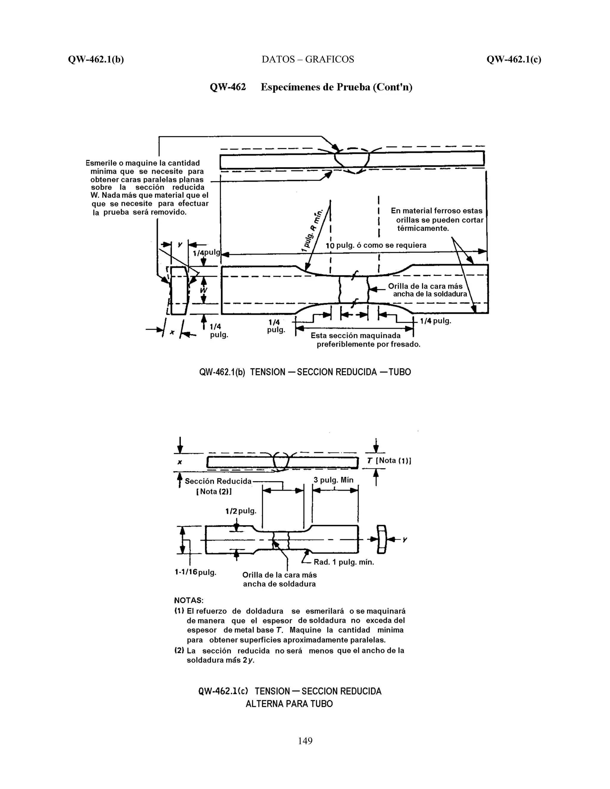 QW-462.1(b) DATOS – GRAFICOS QW-462.1(c)
149
 