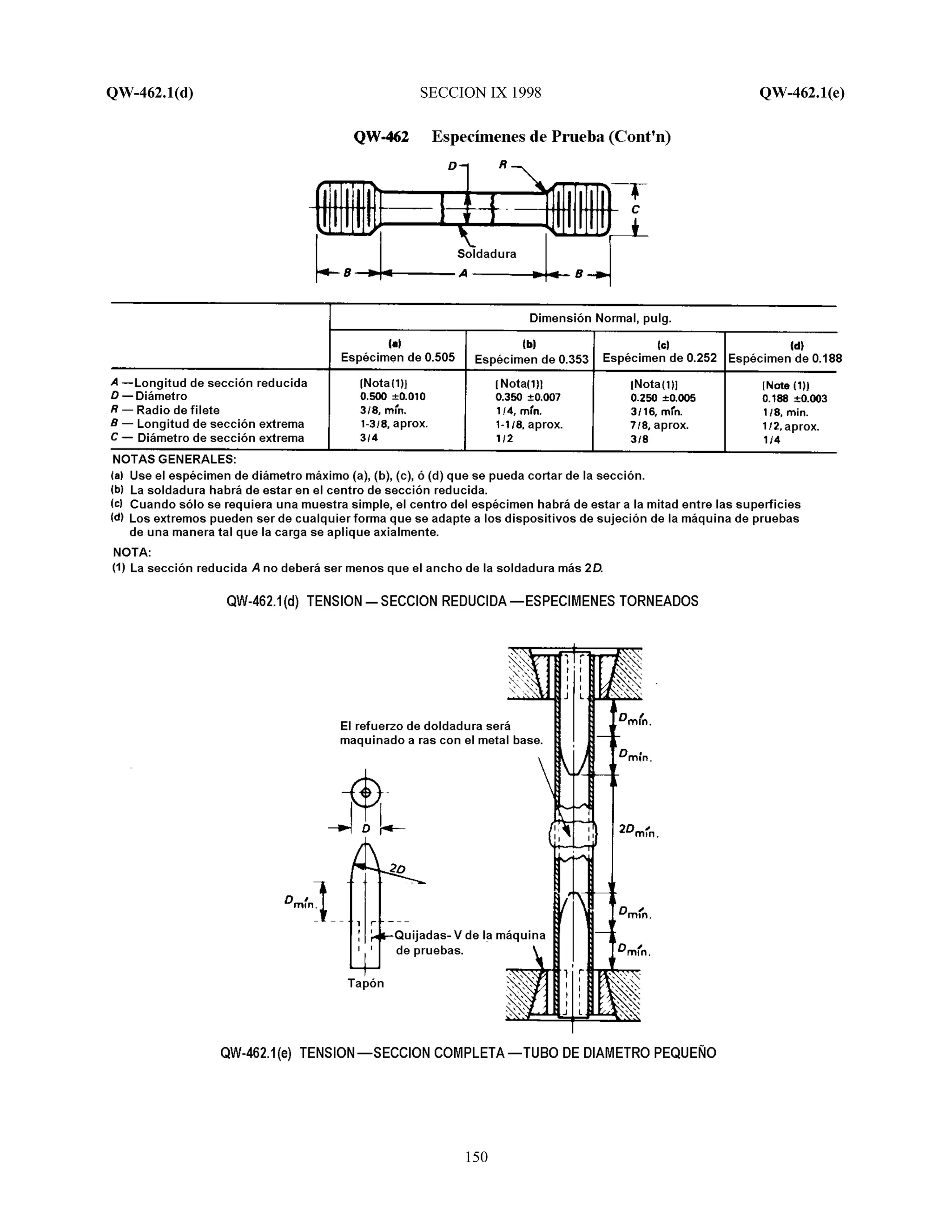 QW-462.1(d) SECCION IX 1998 QW-462.1(e)
150
 