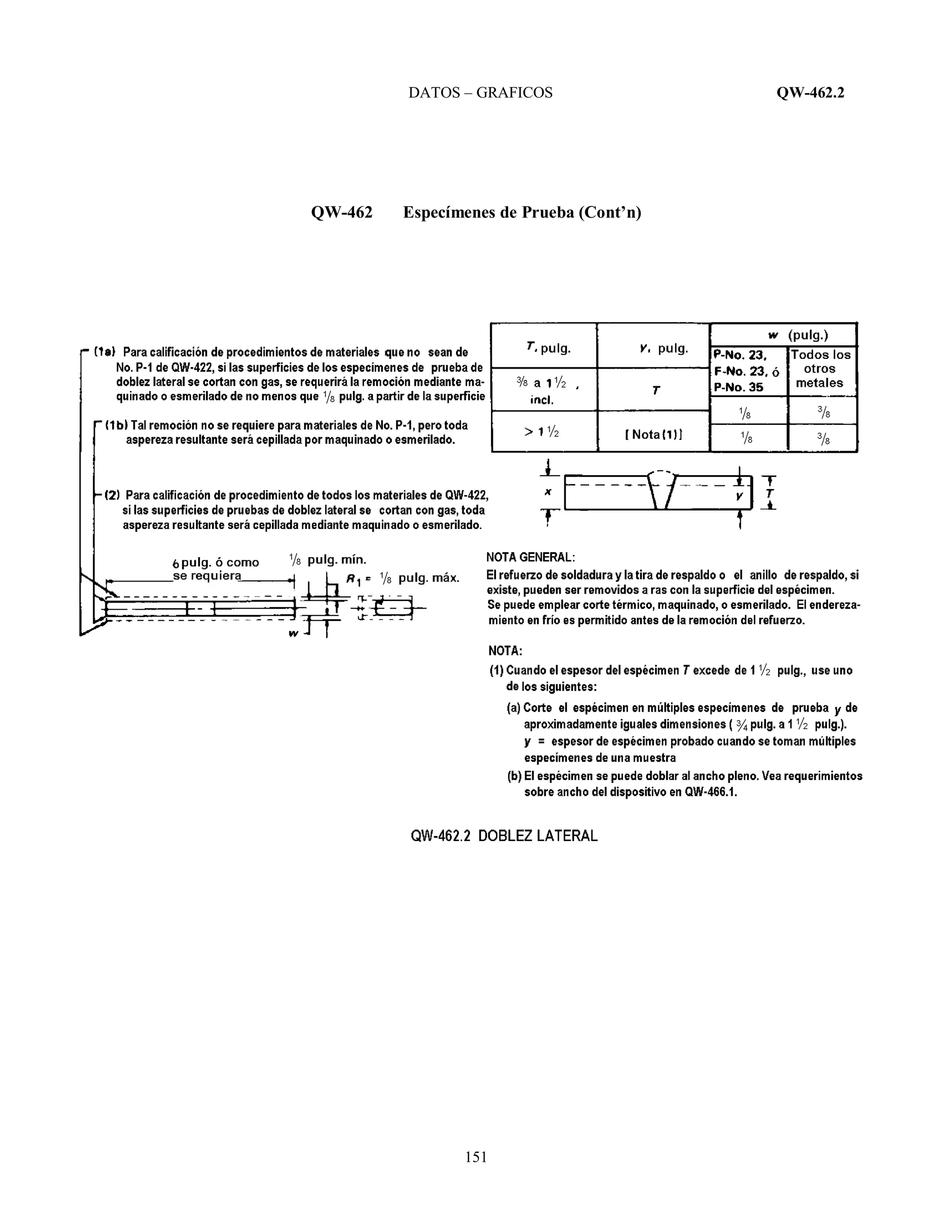 DATOS – GRAFICOS QW-462.2
151
QW-462 Especímenes de Prueba (Cont’n)
 