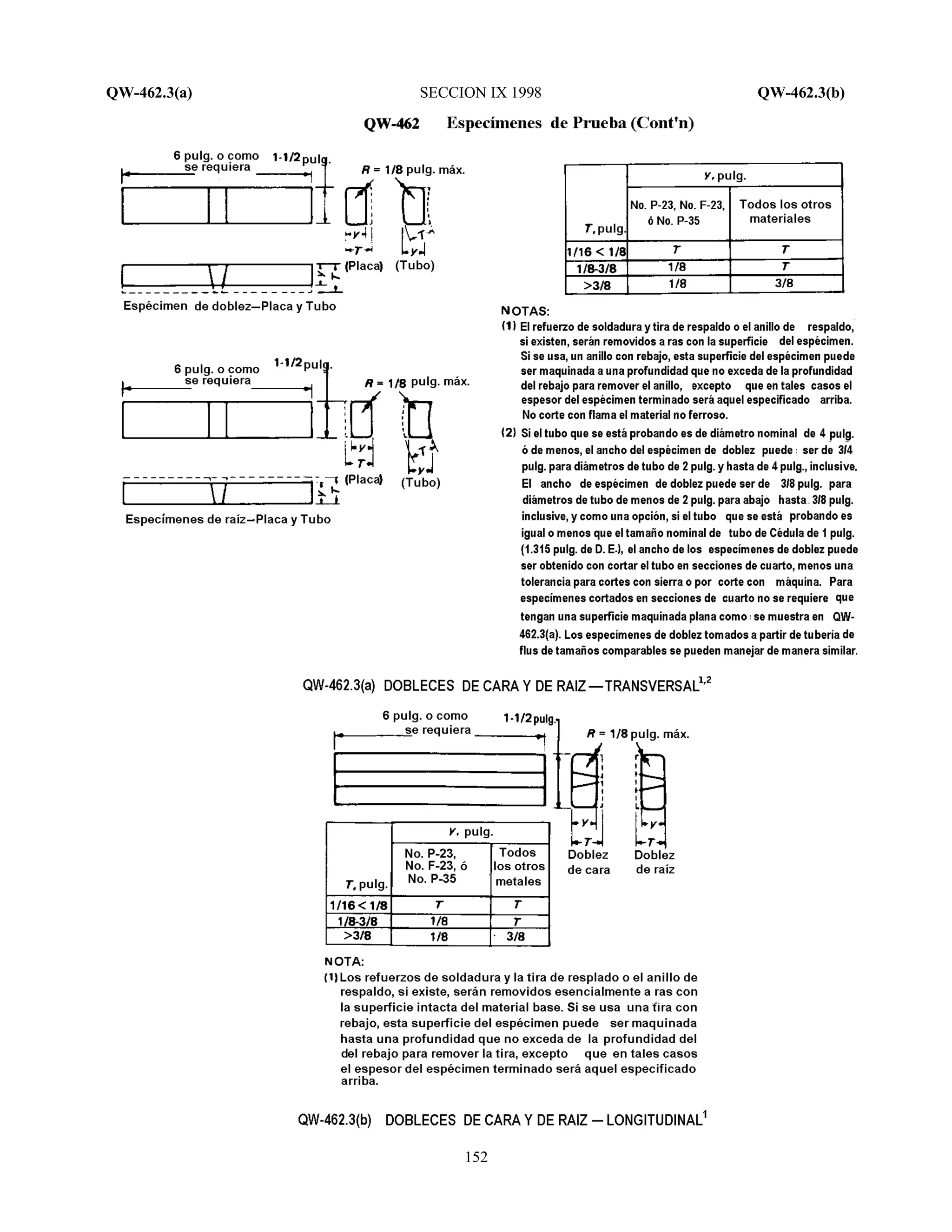QW-462.3(a) SECCION IX 1998 QW-462.3(b)
152
 