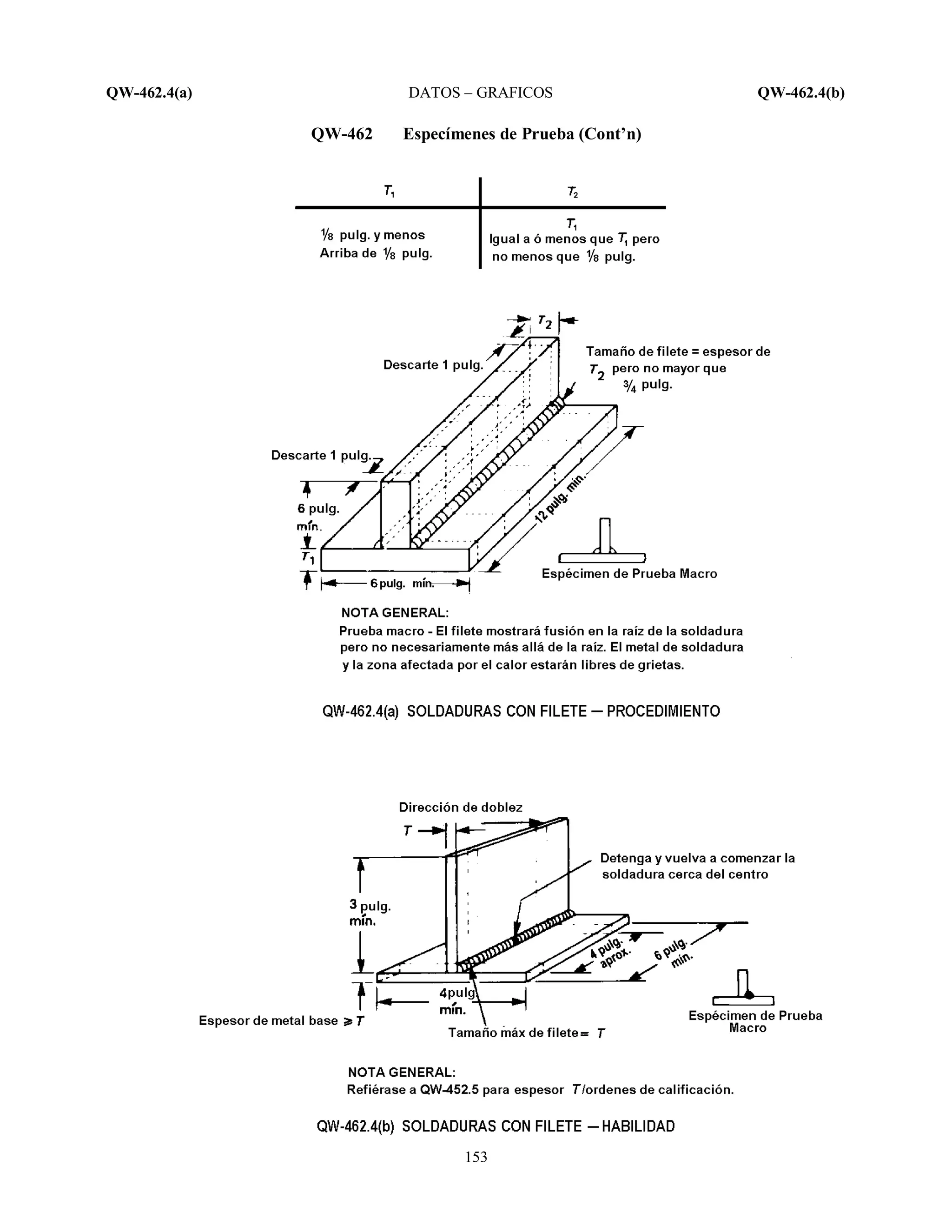 QW-462.4(a) DATOS – GRAFICOS QW-462.4(b)
153
QW-462 Especímenes de Prueba (Cont’n)
 