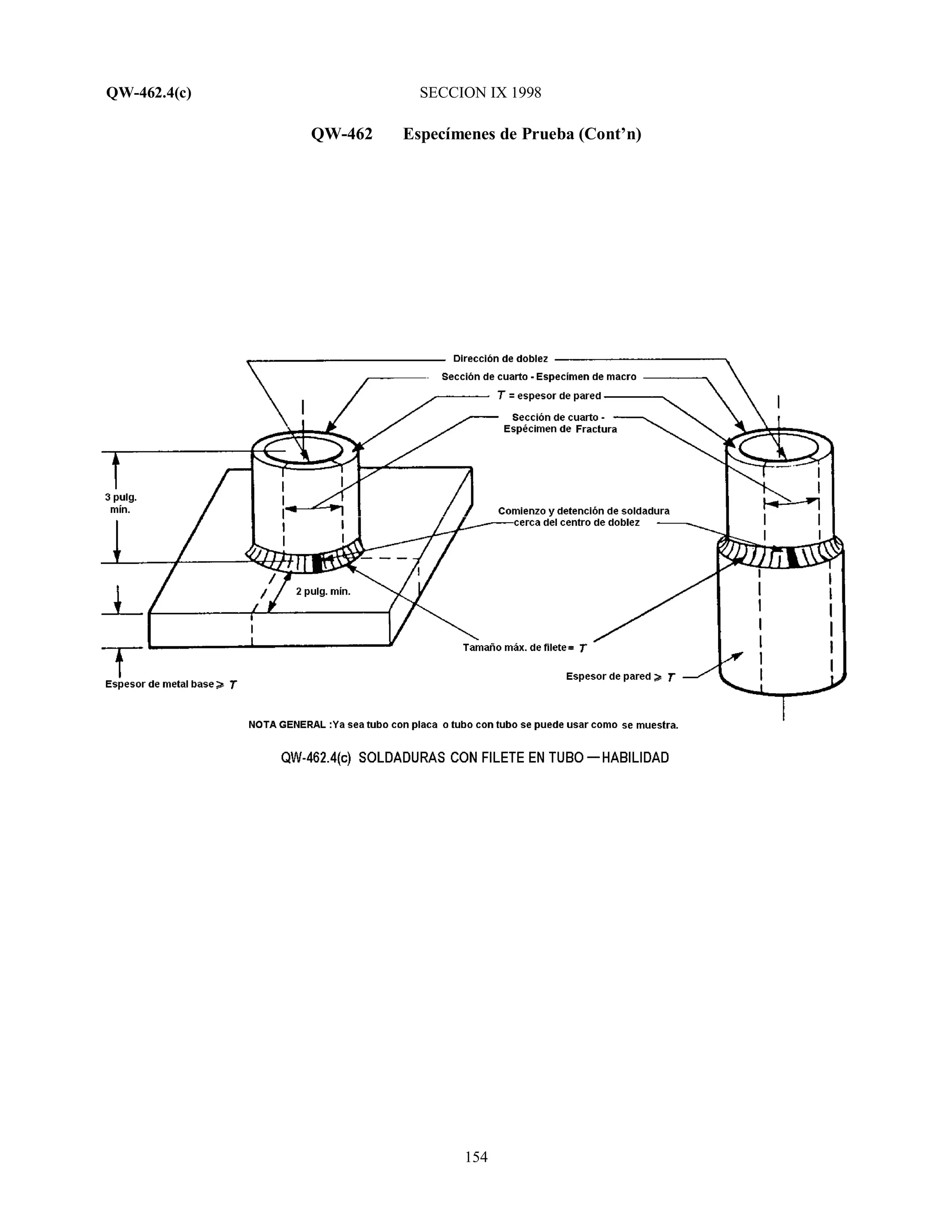 QW-462.4(c) SECCION IX 1998
154
QW-462 Especímenes de Prueba (Cont’n)
 