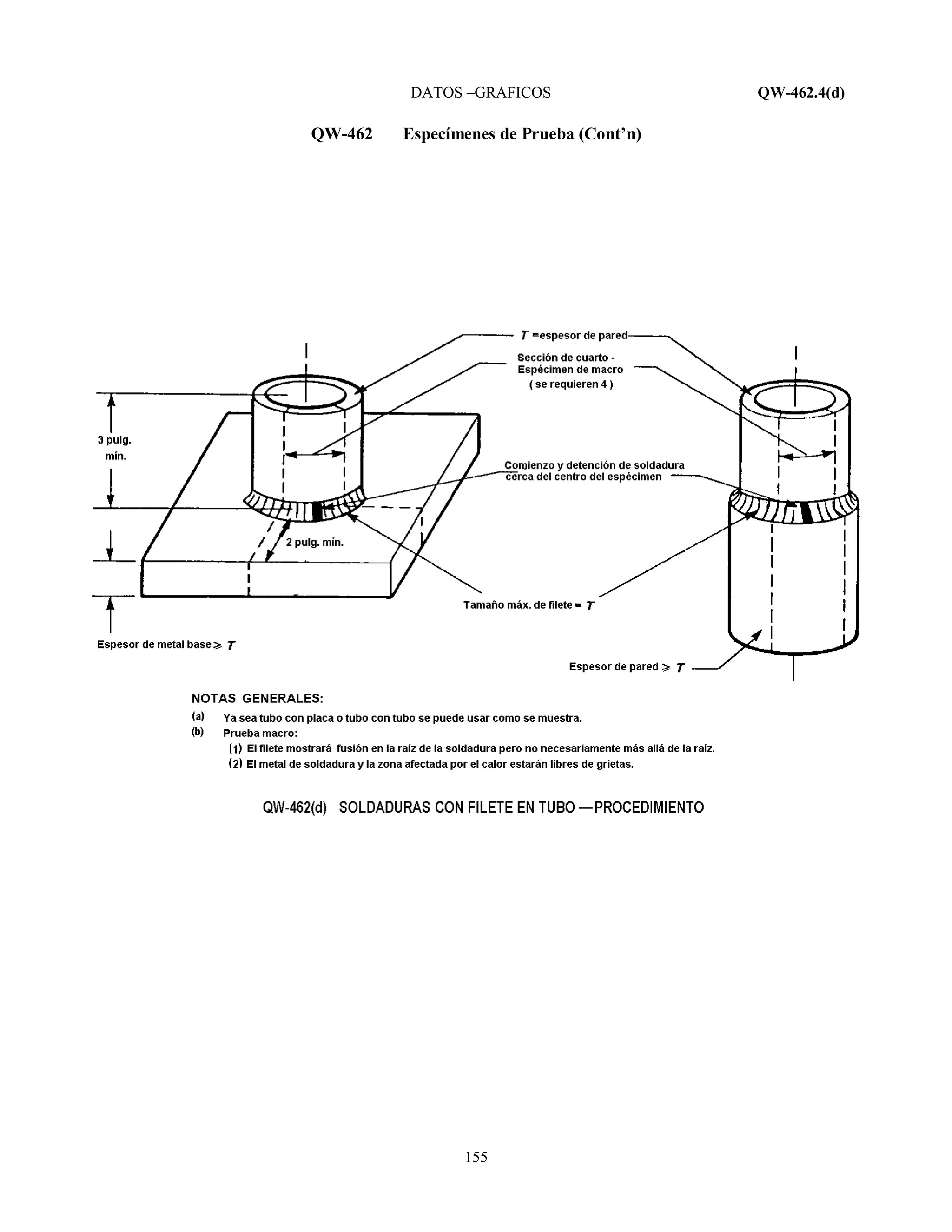 DATOS –GRAFICOS QW-462.4(d)
155
QW-462 Especímenes de Prueba (Cont’n)
 