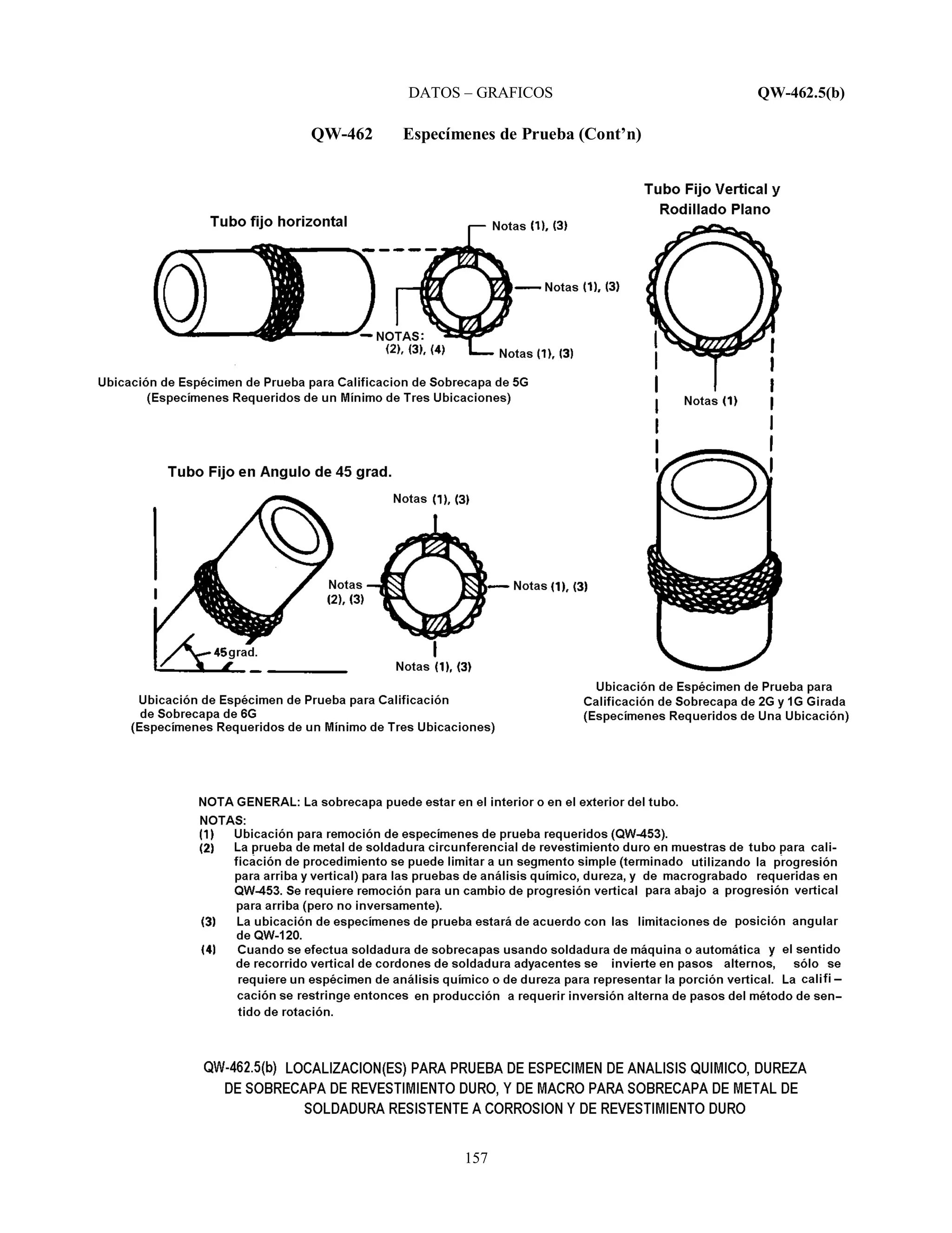 DATOS – GRAFICOS QW-462.5(b)
157
QW-462 Especímenes de Prueba (Cont’n)
 