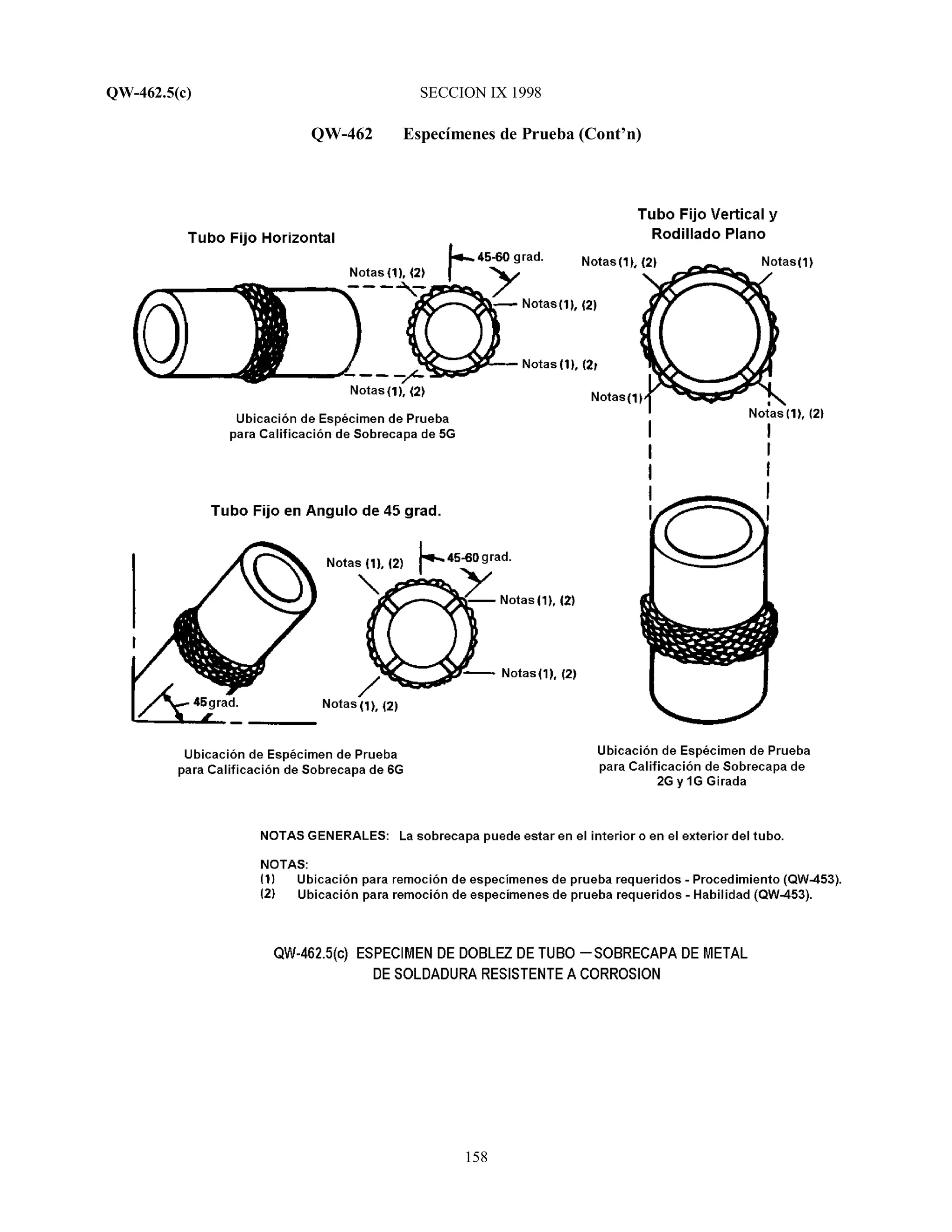 QW-462.5(c) SECCION IX 1998
158
QW-462 Especímenes de Prueba (Cont’n)
 