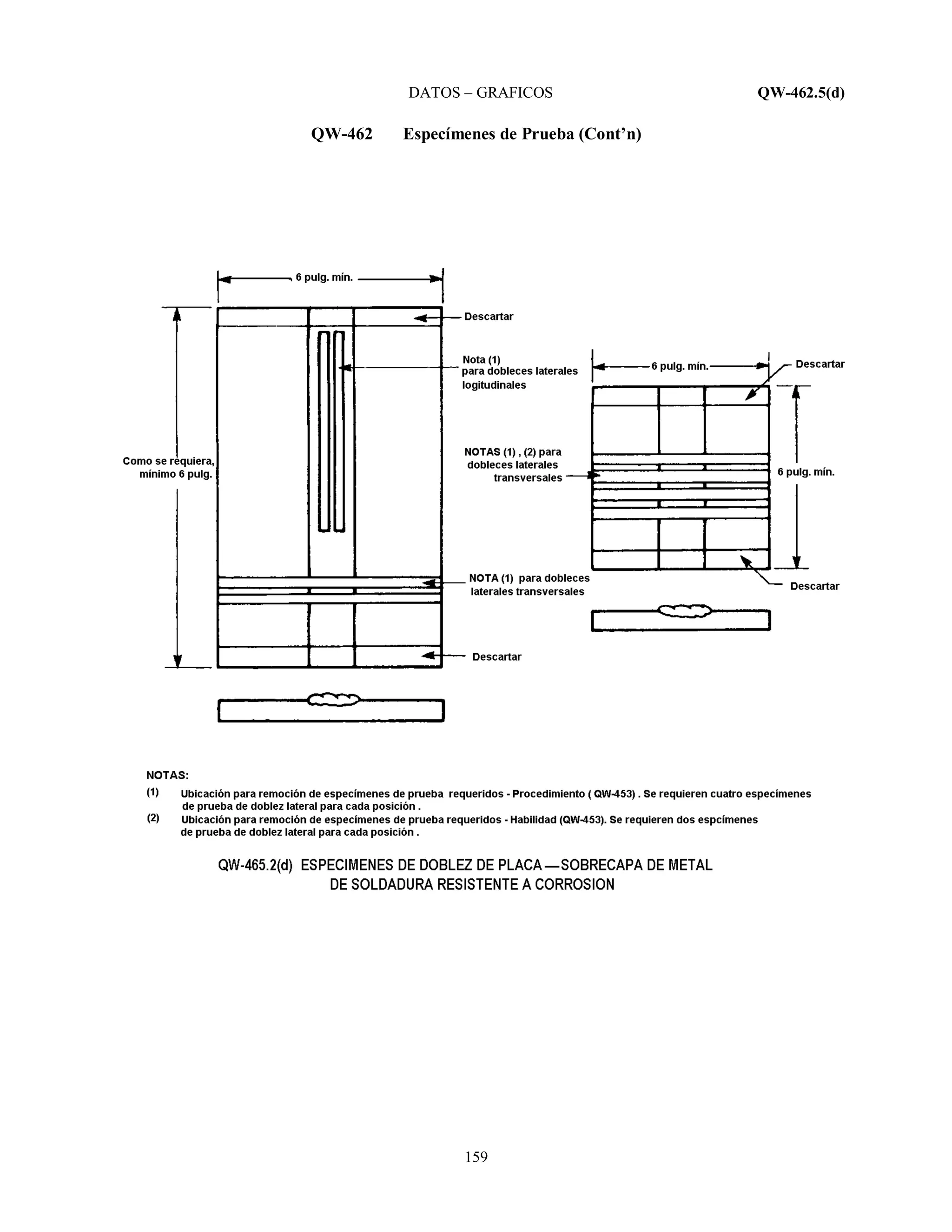 DATOS – GRAFICOS QW-462.5(d)
159
QW-462 Especímenes de Prueba (Cont’n)
 