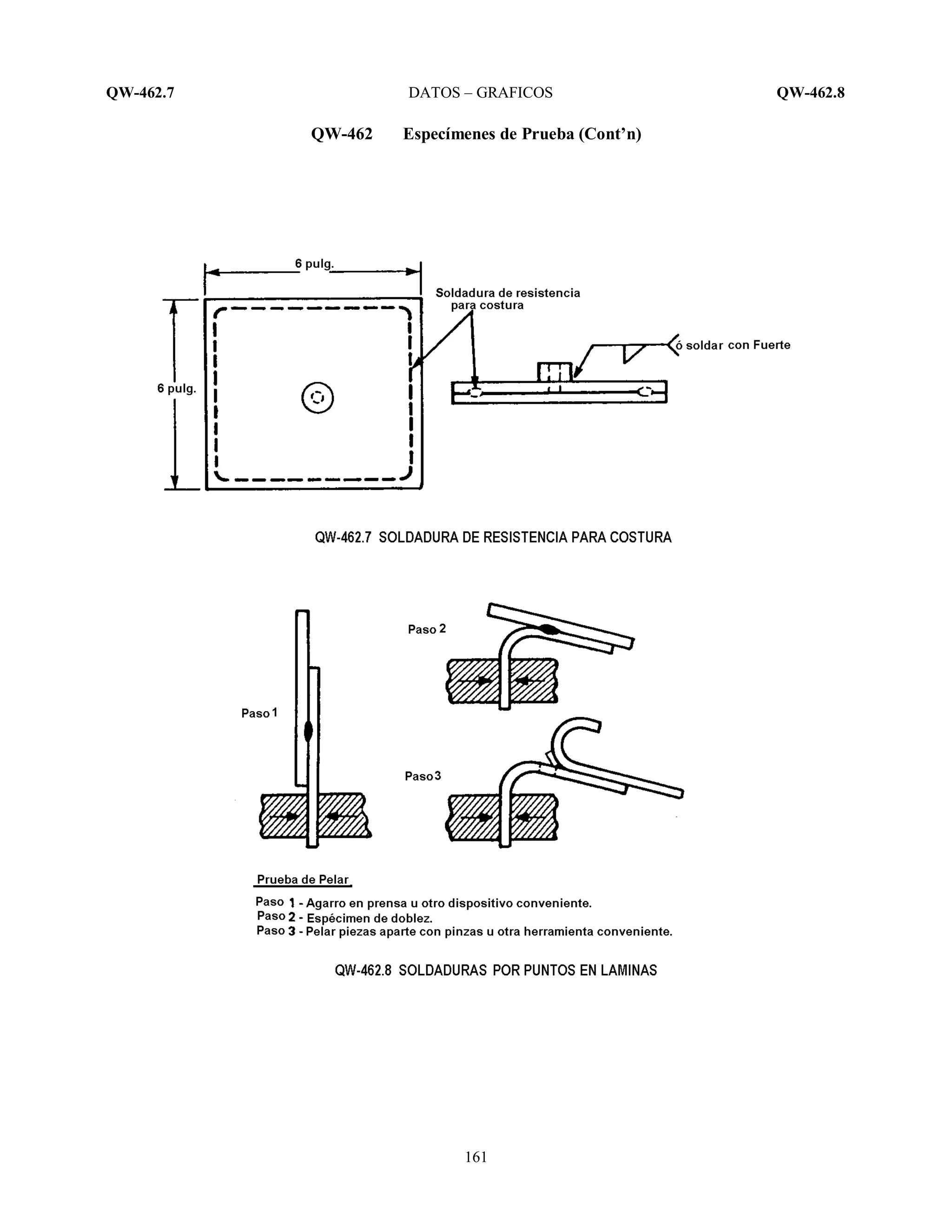 QW-462.7 DATOS – GRAFICOS QW-462.8
161
QW-462 Especímenes de Prueba (Cont’n)
 
