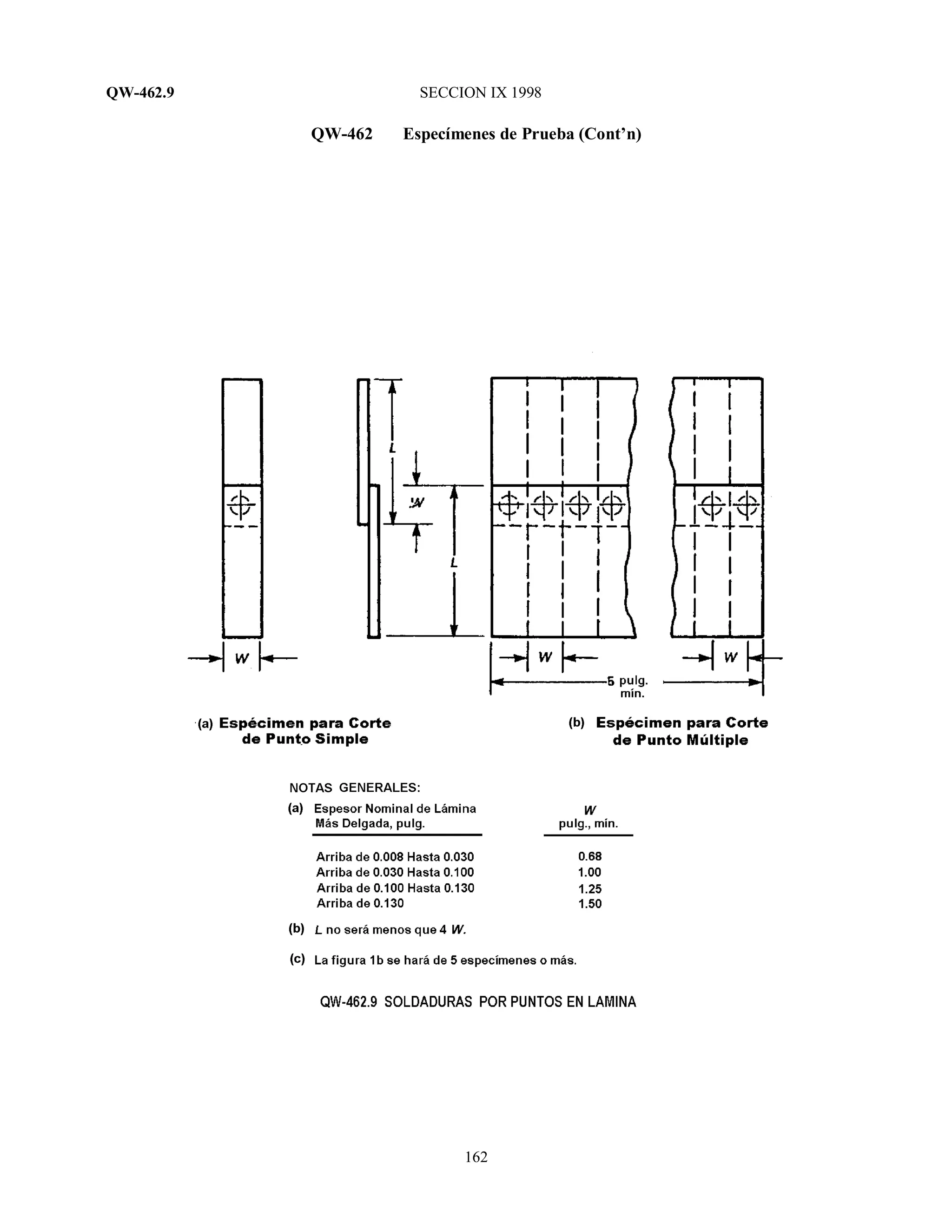 QW-462.9 SECCION IX 1998
162
QW-462 Especímenes de Prueba (Cont’n)
 