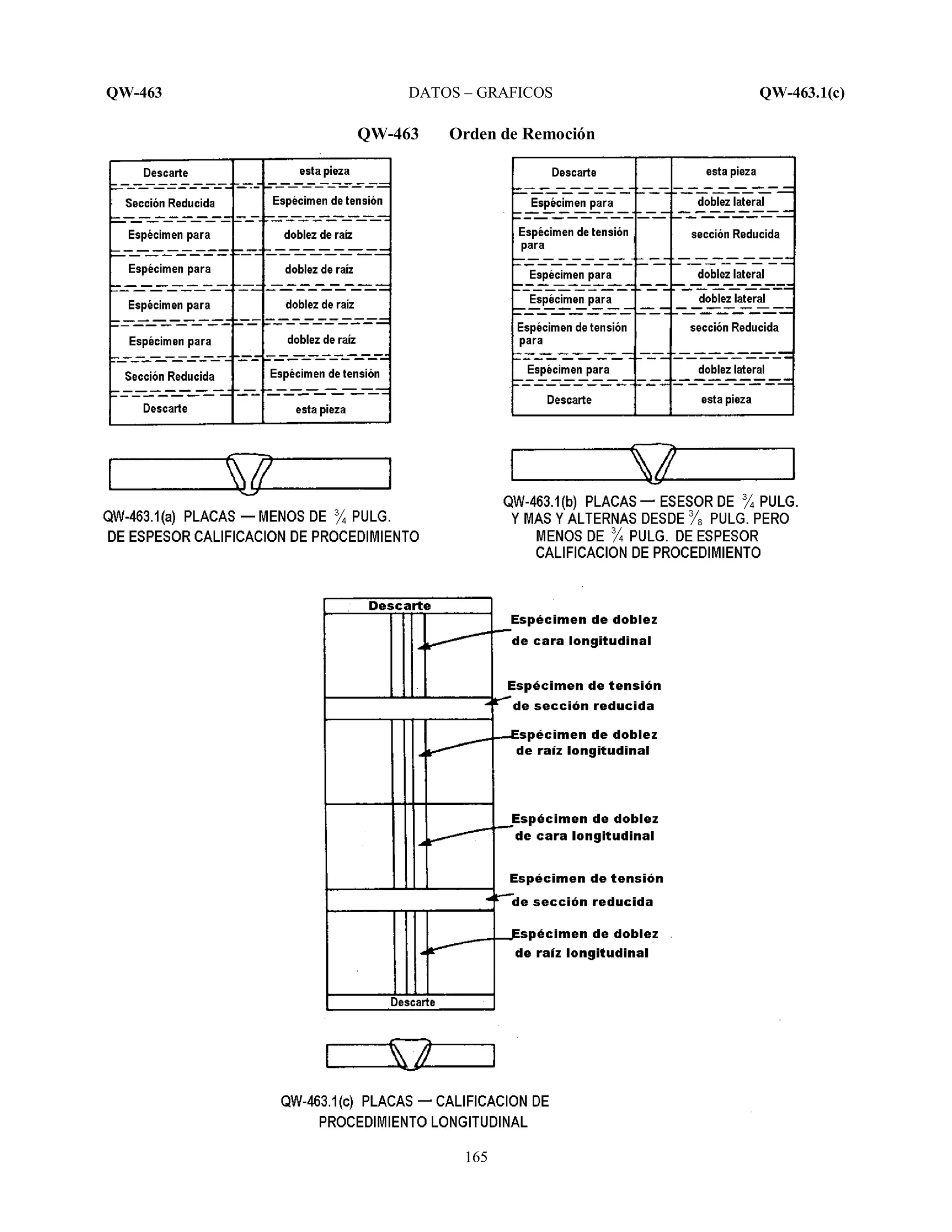 QW-463 DATOS – GRAFICOS QW-463.1(c)
165
QW-463 Orden de Remoción
 
