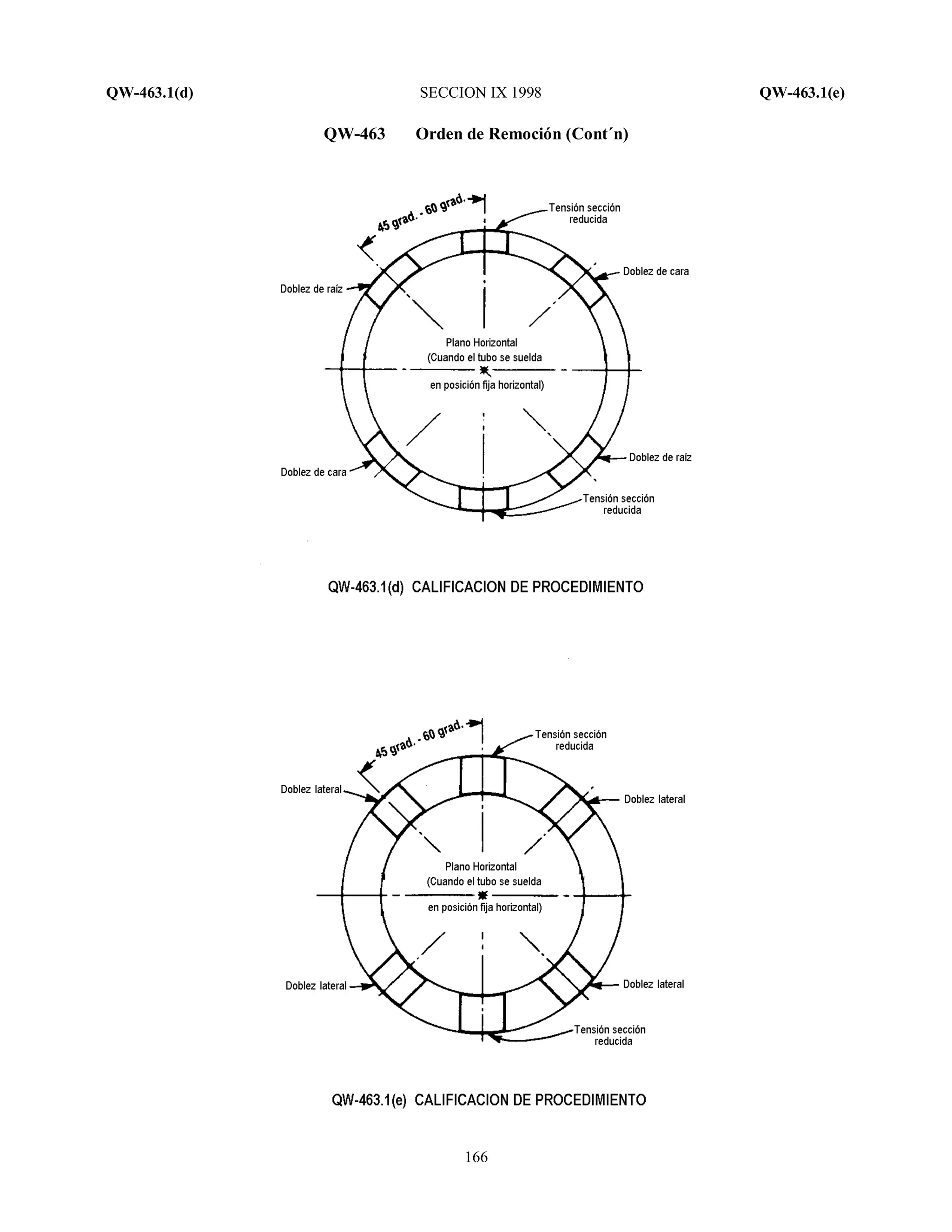 QW-463.1(d) SECCION IX 1998 QW-463.1(e)
166
QW-463 Orden de Remoción (Cont´n)
 