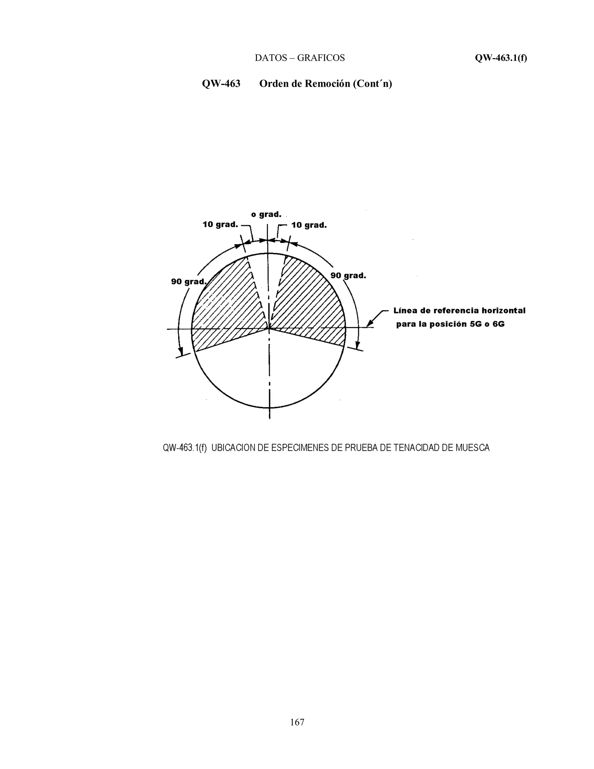 DATOS – GRAFICOS QW-463.1(f)
167
QW-463 Orden de Remoción (Cont´n)
 