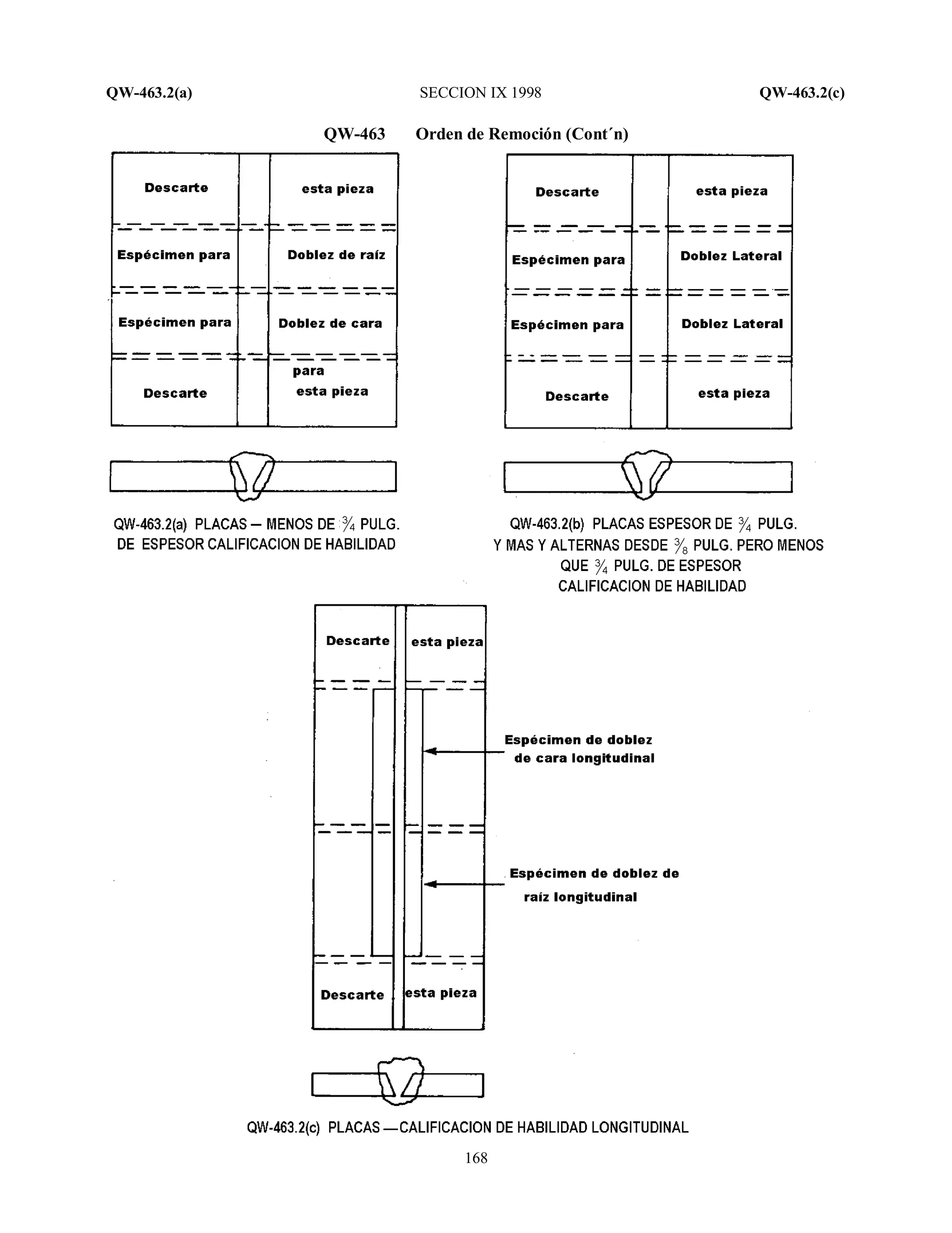 QW-463.2(a) SECCION IX 1998 QW-463.2(c)
168
QW-463 Orden de Remoción (Cont´n)
 