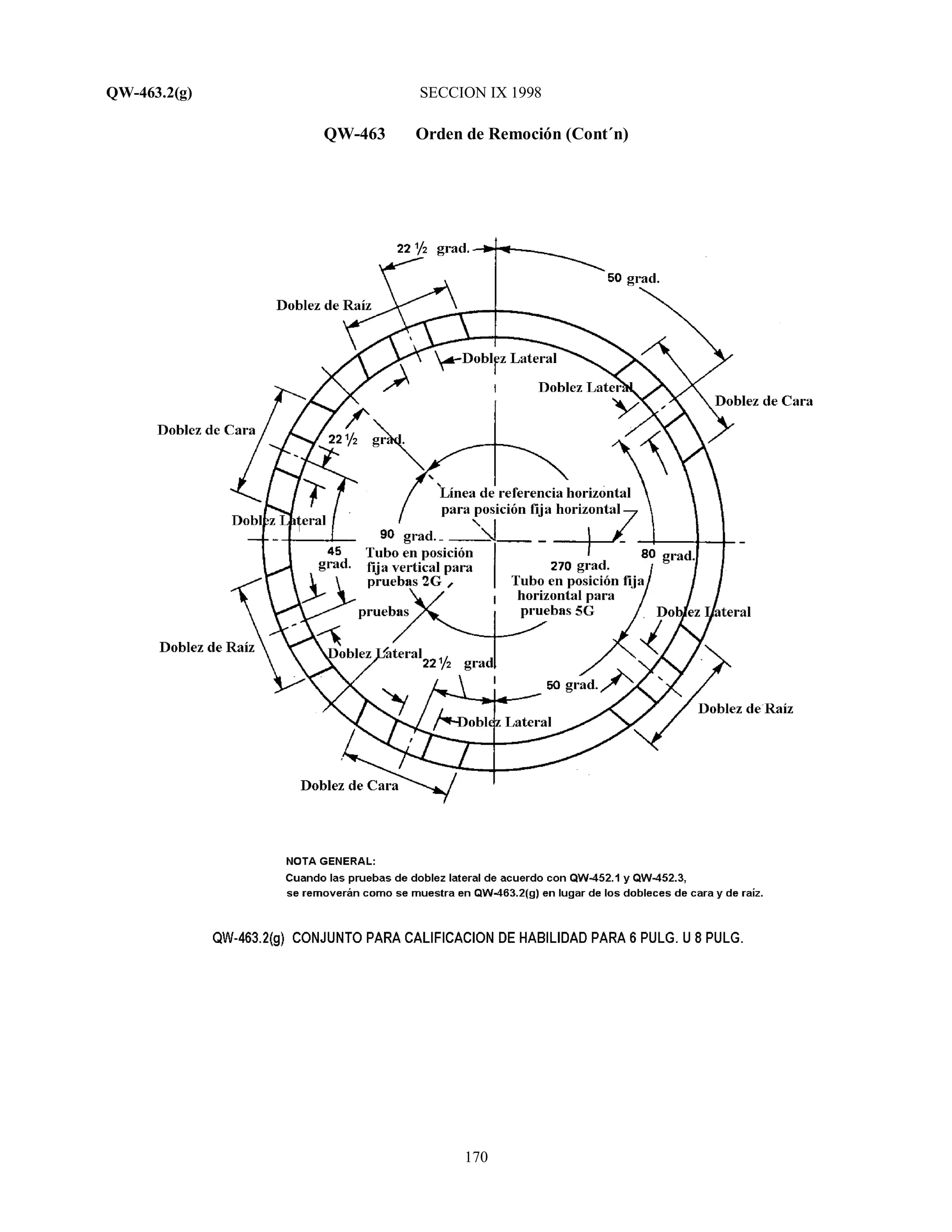 QW-463.2(g) SECCION IX 1998
170
QW-463 Orden de Remoción (Cont´n)
 