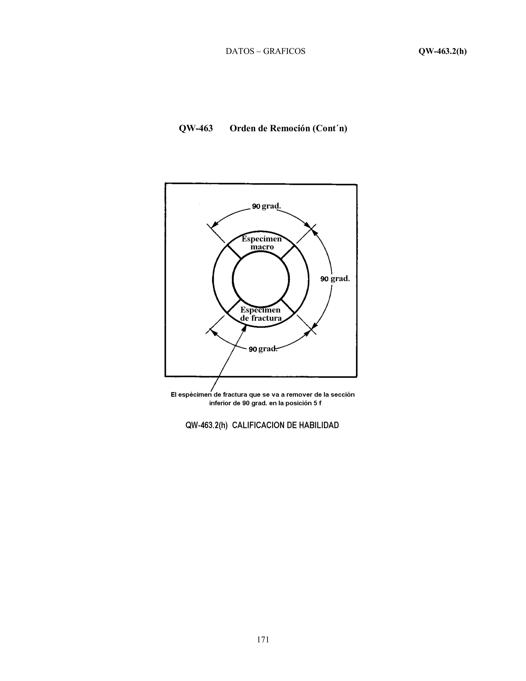 DATOS – GRAFICOS QW-463.2(h)
171
QW-463 Orden de Remoción (Cont´n)
 