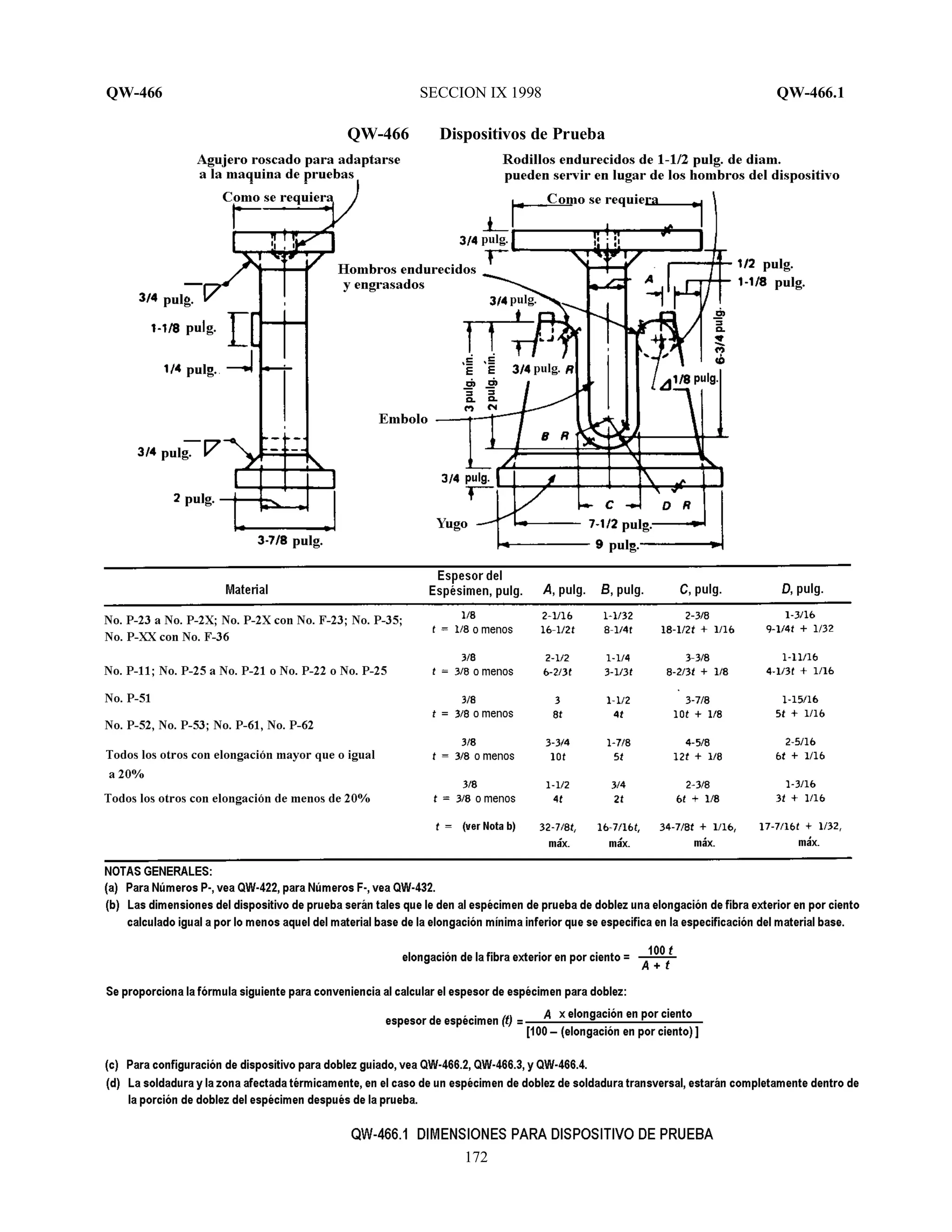 QW-466 SECCION IX 1998 QW-466.1
172
QW-466 Dispositivos de Prueba
 