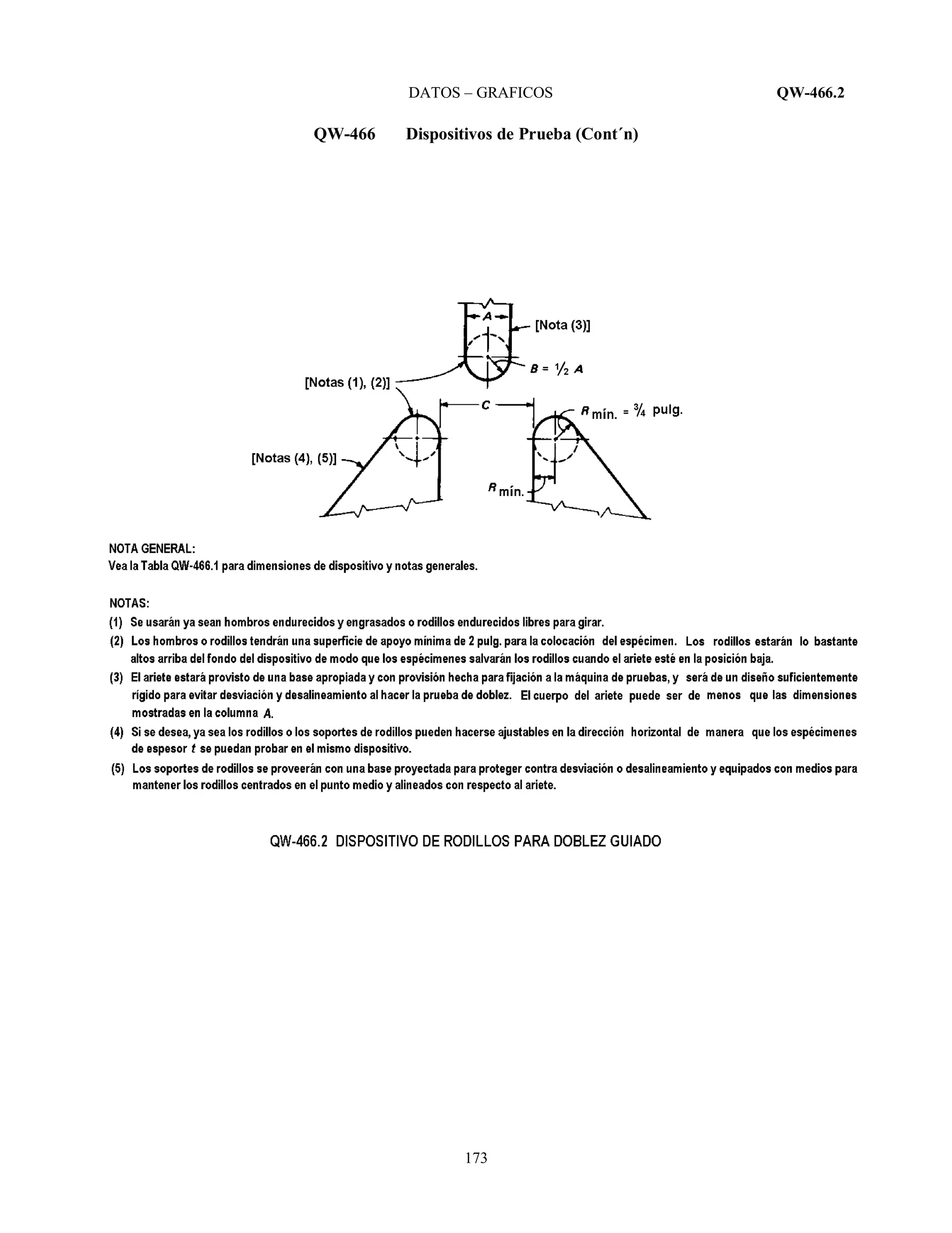 DATOS – GRAFICOS QW-466.2
173
QW-466 Dispositivos de Prueba (Cont´n)
 