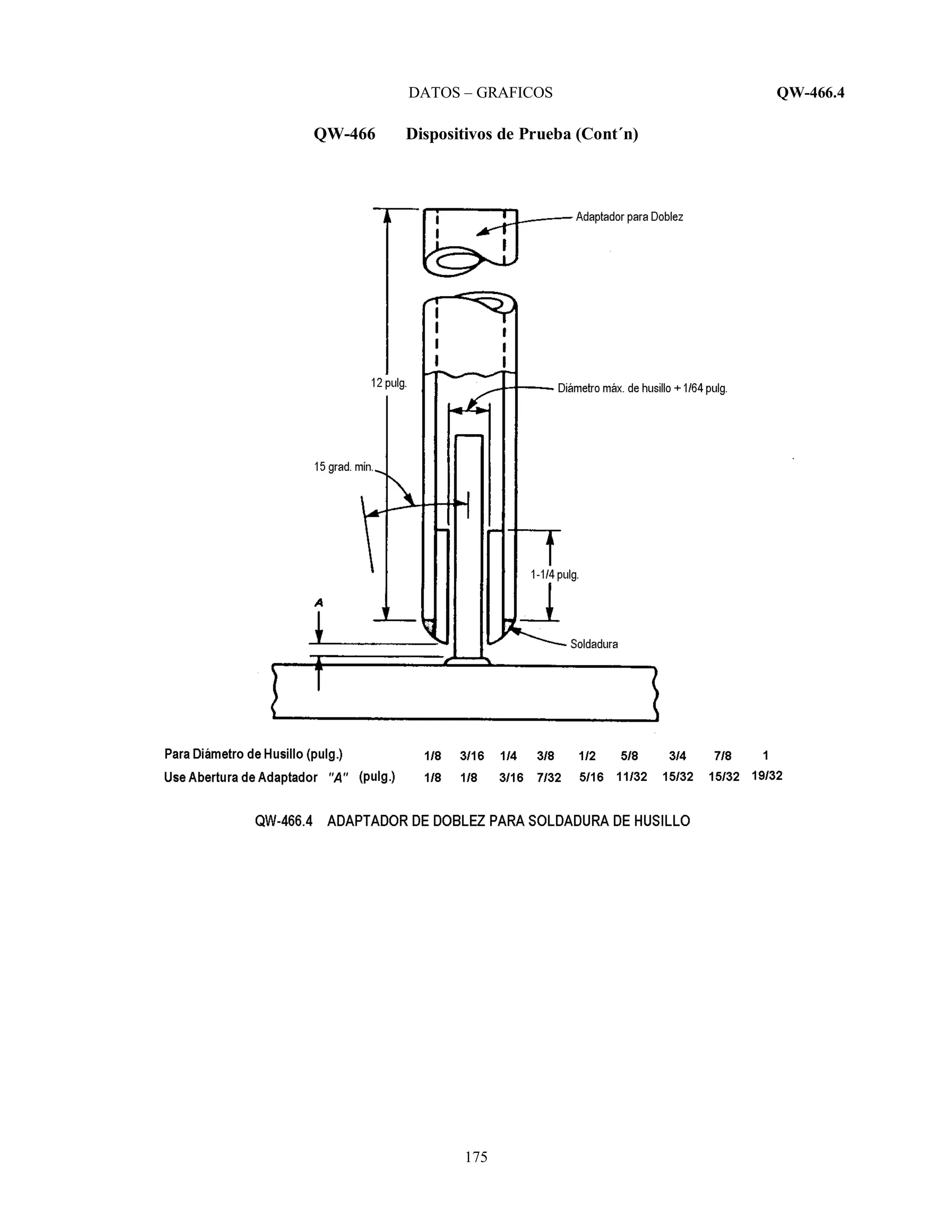 DATOS – GRAFICOS QW-466.4
175
QW-466 Dispositivos de Prueba (Cont´n)
 