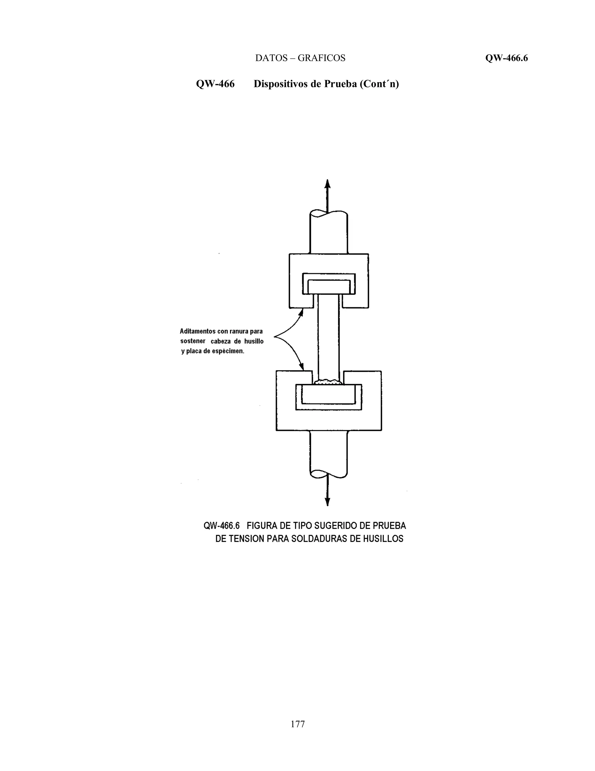 DATOS – GRAFICOS QW-466.6
177
QW-466 Dispositivos de Prueba (Cont´n)
 