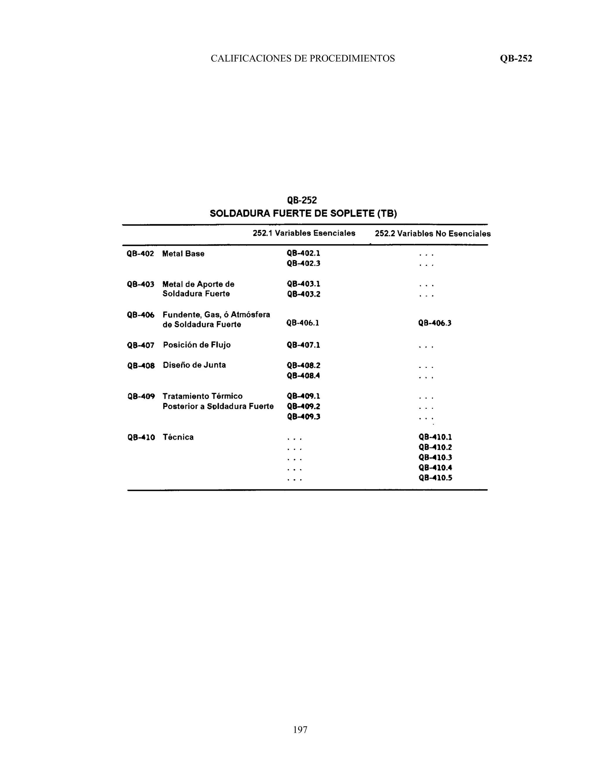 CALIFICACIONES DE PROCEDIMIENTOS QB-252
197
 