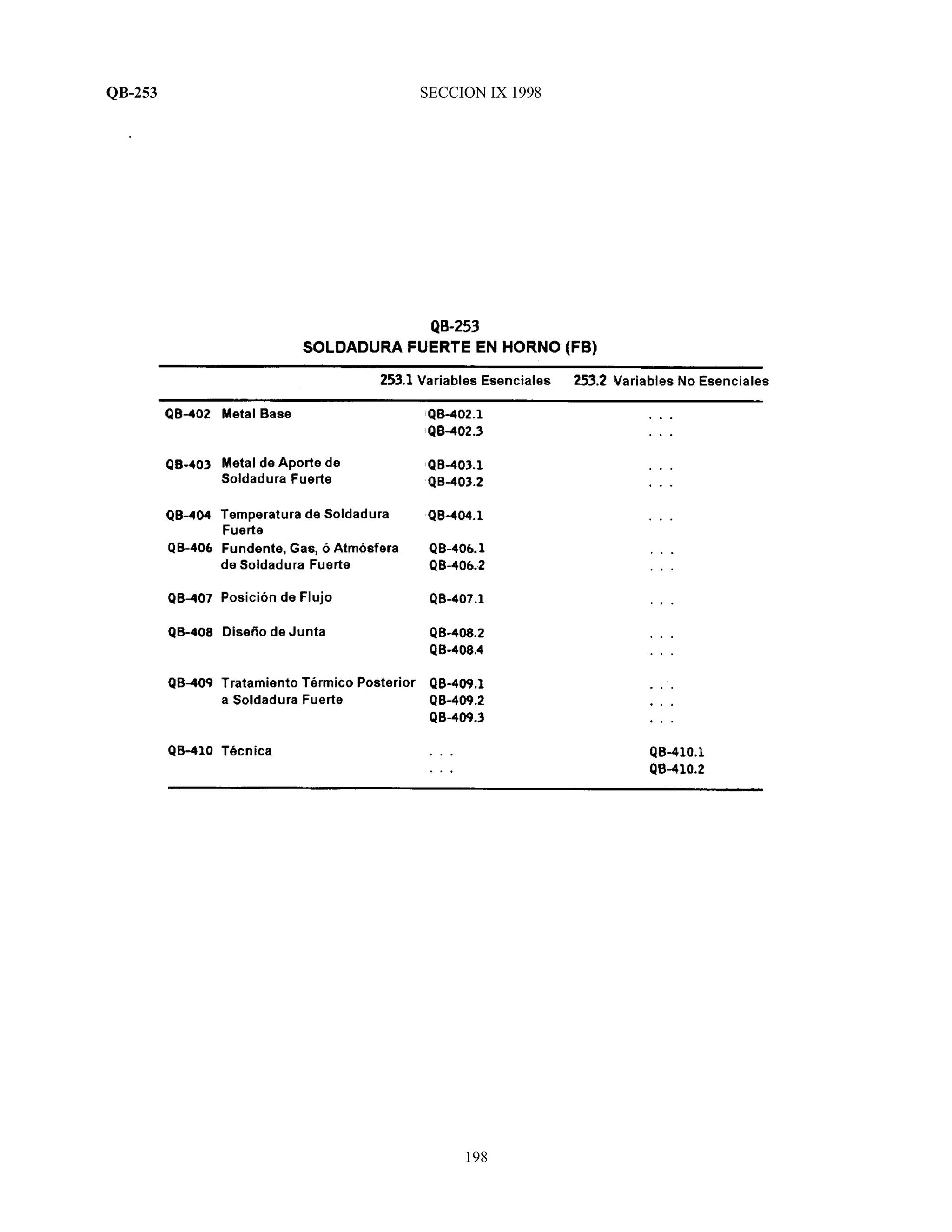 QB-253 SECCION IX 1998
198
.
 