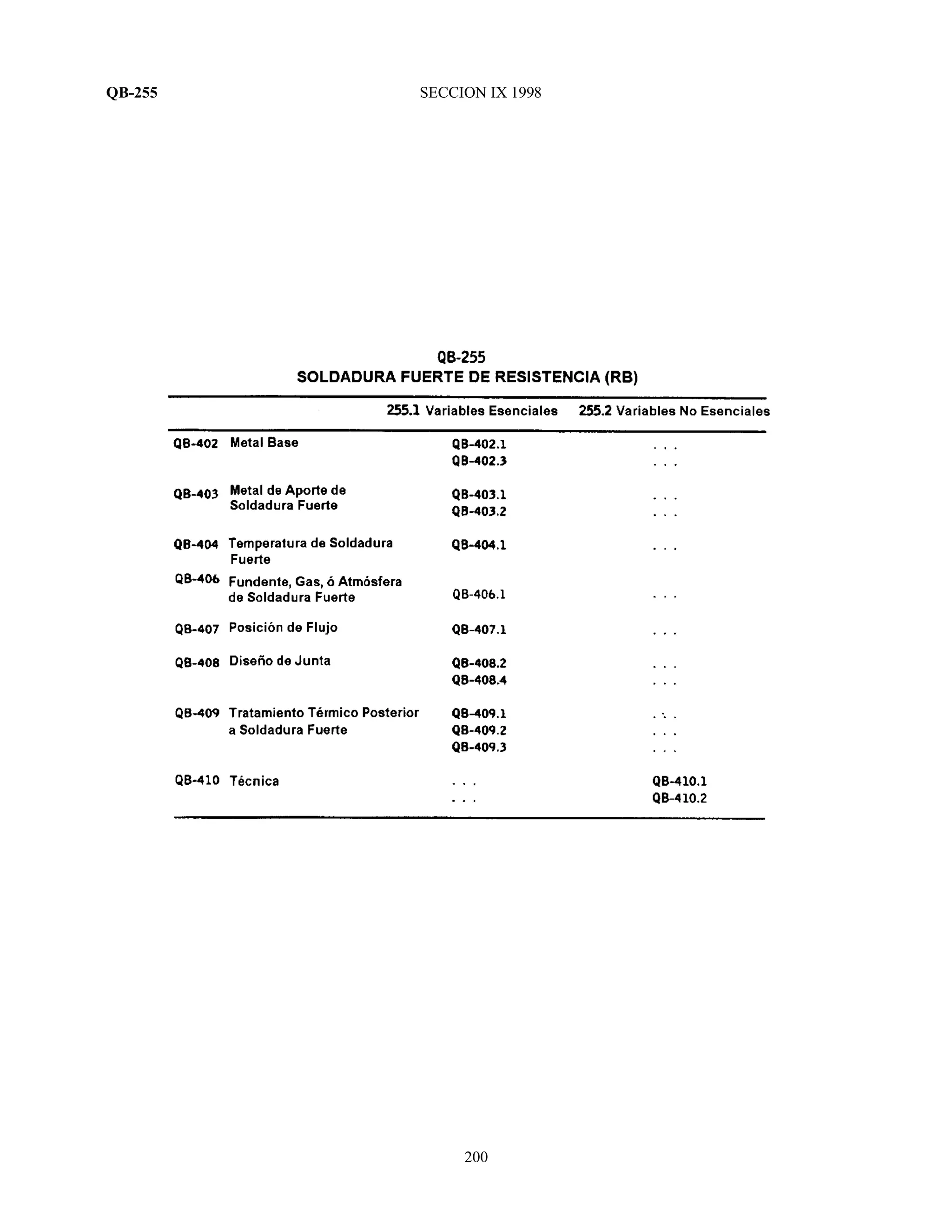 QB-255 SECCION IX 1998
200
 