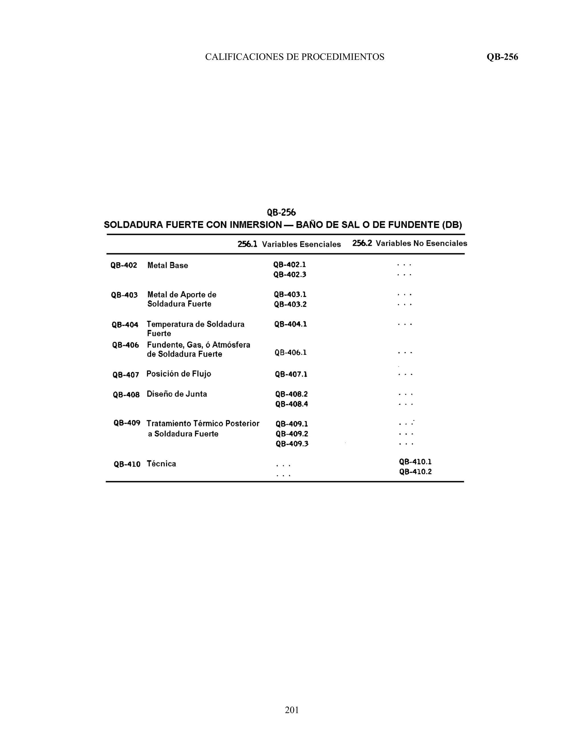 CALIFICACIONES DE PROCEDIMIENTOS QB-256
201
 