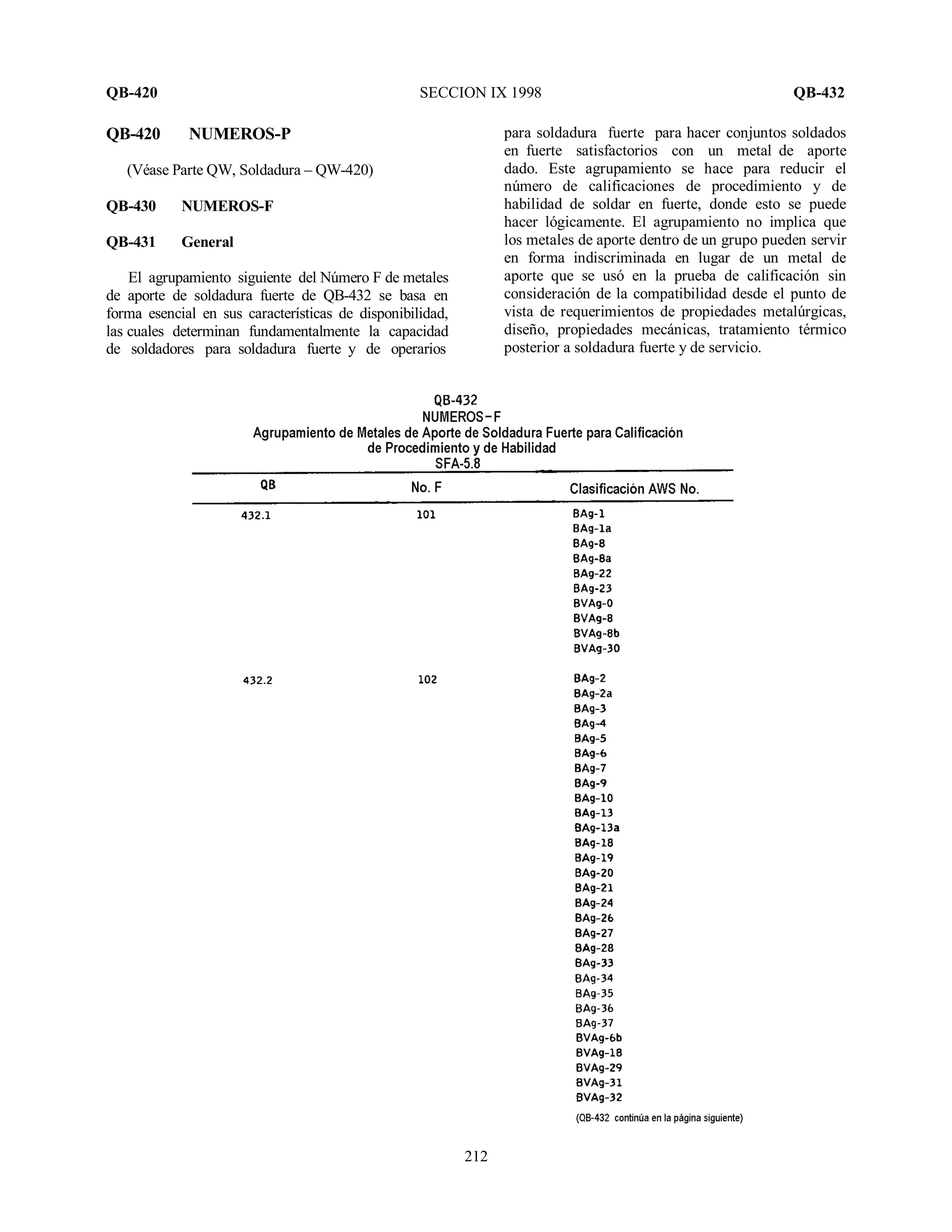 QB-420 SECCION IX 1998 QB-432
212
QB-420 NUMEROS-P
(Véase Parte QW, Soldadura – QW-420)
QB-430 NUMEROS-F
QB-431 General
El agrupamiento siguiente del Número F de metales
de aporte de soldadura fuerte de QB-432 se basa en
forma esencial en sus características de disponibilidad,
las cuales determinan fundamentalmente la capacidad
de soldadores para soldadura fuerte y de operarios
para soldadura fuerte para hacer conjuntos soldados
en fuerte satisfactorios con un metal de aporte
dado. Este agrupamiento se hace para reducir el
número de calificaciones de procedimiento y de
habilidad de soldar en fuerte, donde esto se puede
hacer lógicamente. El agrupamiento no implica que
los metales de aporte dentro de un grupo pueden servir
en forma indiscriminada en lugar de un metal de
aporte que se usó en la prueba de calificación sin
consideración de la compatibilidad desde el punto de
vista de requerimientos de propiedades metalúrgicas,
diseño, propiedades mecánicas, tratamiento térmico
posterior a soldadura fuerte y de servicio.
 