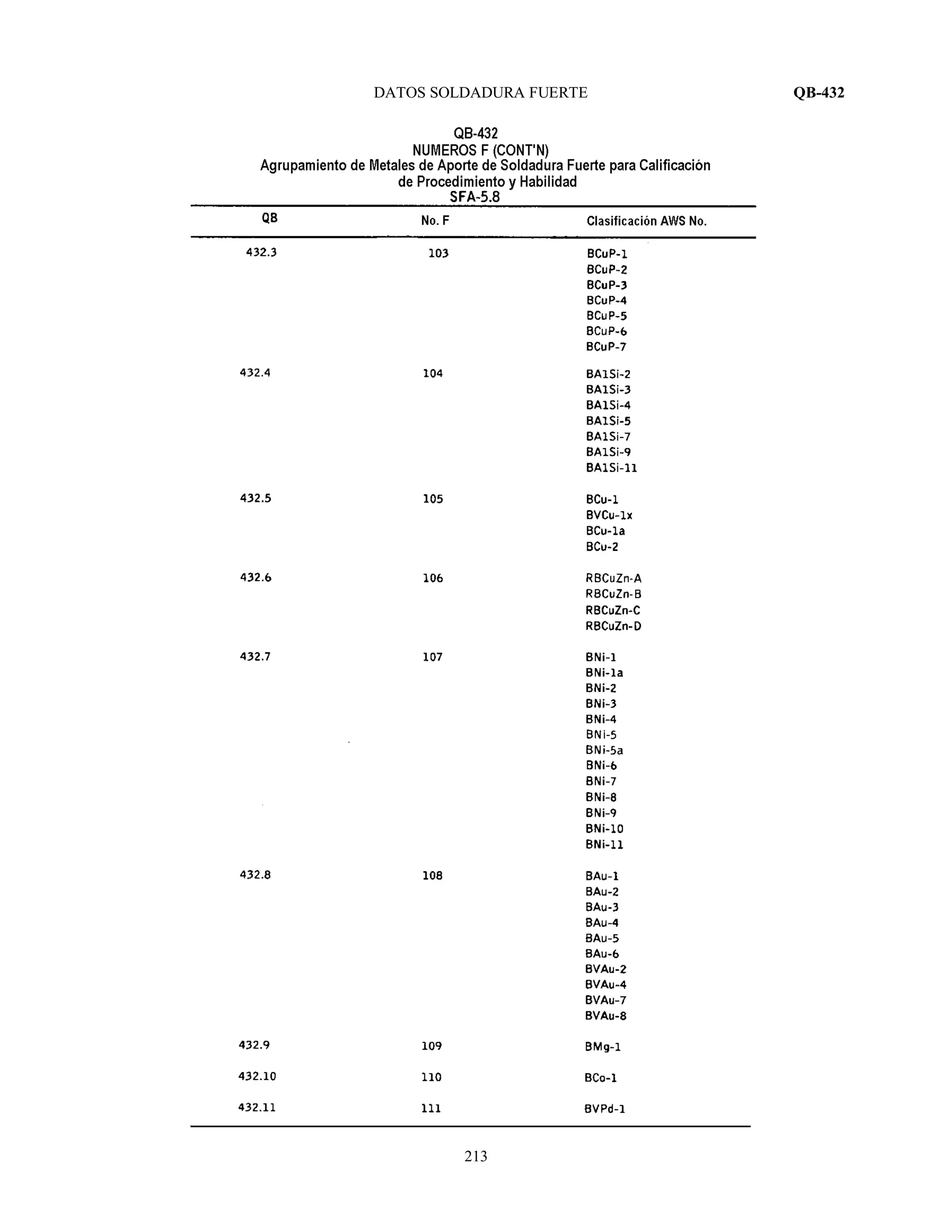 DATOS SOLDADURA FUERTE QB-432
213
 