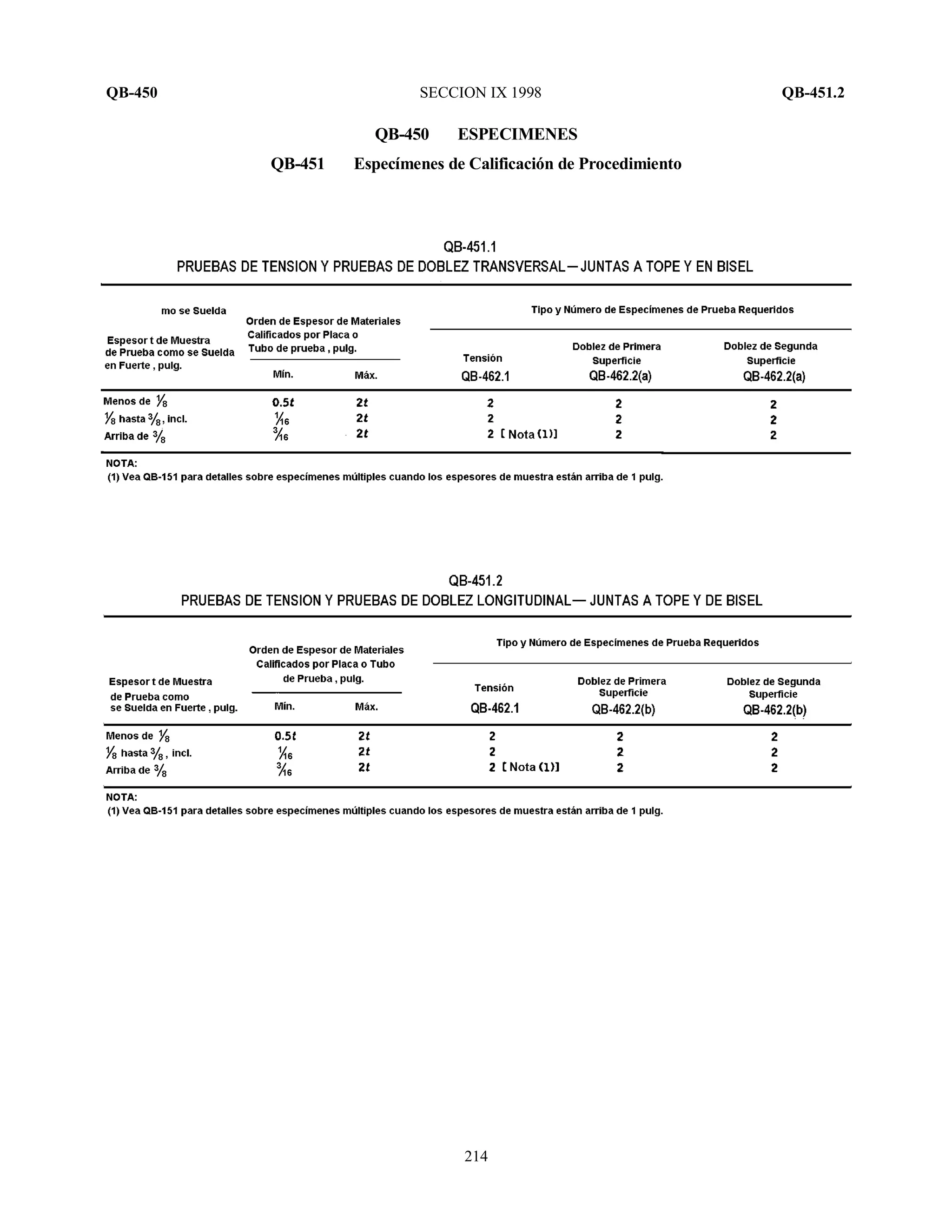 QB-450 SECCION IX 1998 QB-451.2
214
QB-450 ESPECIMENES
QB-451 Especímenes de Calificación de Procedimiento
 