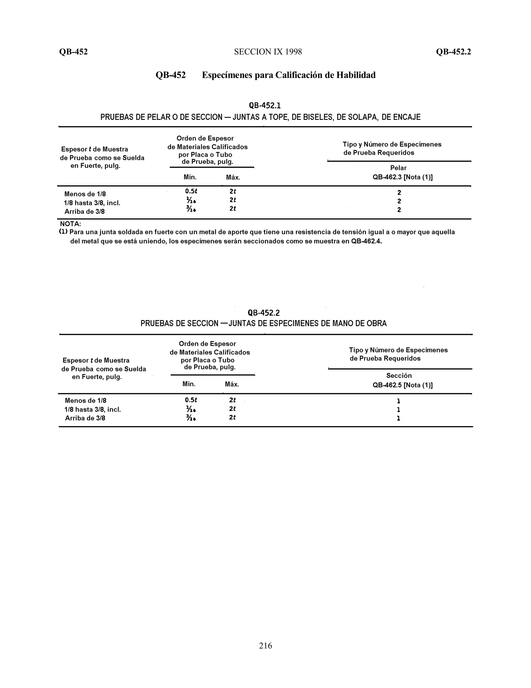QB-452 SECCION IX 1998 QB-452.2
216
QB-452 Especímenes para Calificación de Habilidad
 