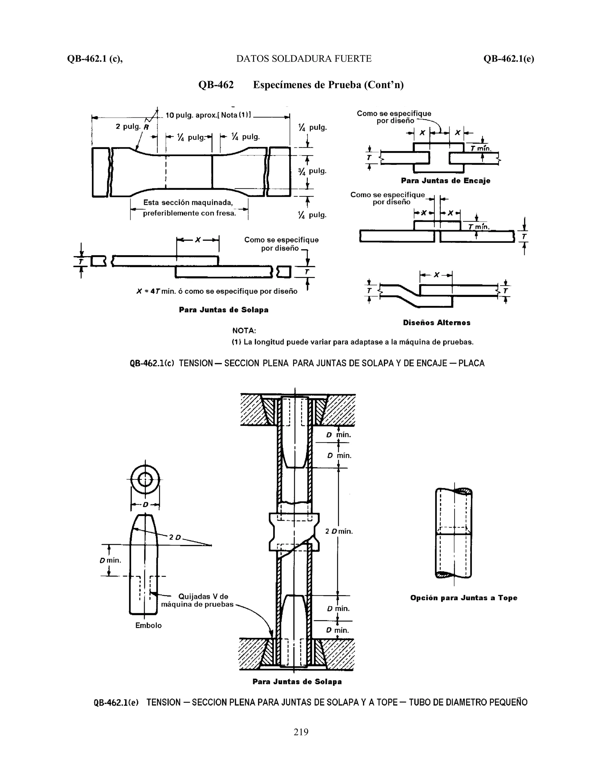 QB-462.1 (c), DATOS SOLDADURA FUERTE QB-462.1(e)
219
QB-462 Especímenes de Prueba (Cont’n)
 