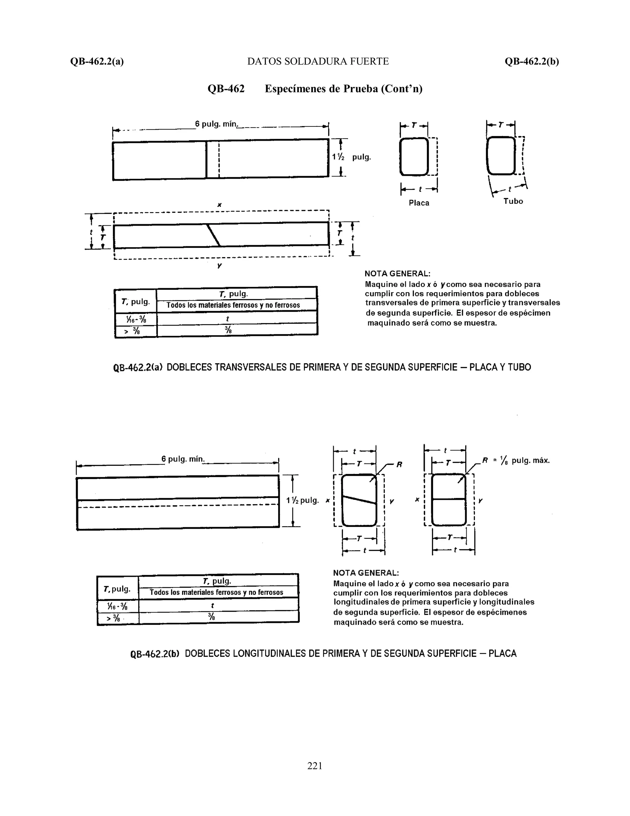 QB-462.2(a) DATOS SOLDADURA FUERTE QB-462.2(b)
221
QB-462 Especímenes de Prueba (Cont’n)
 